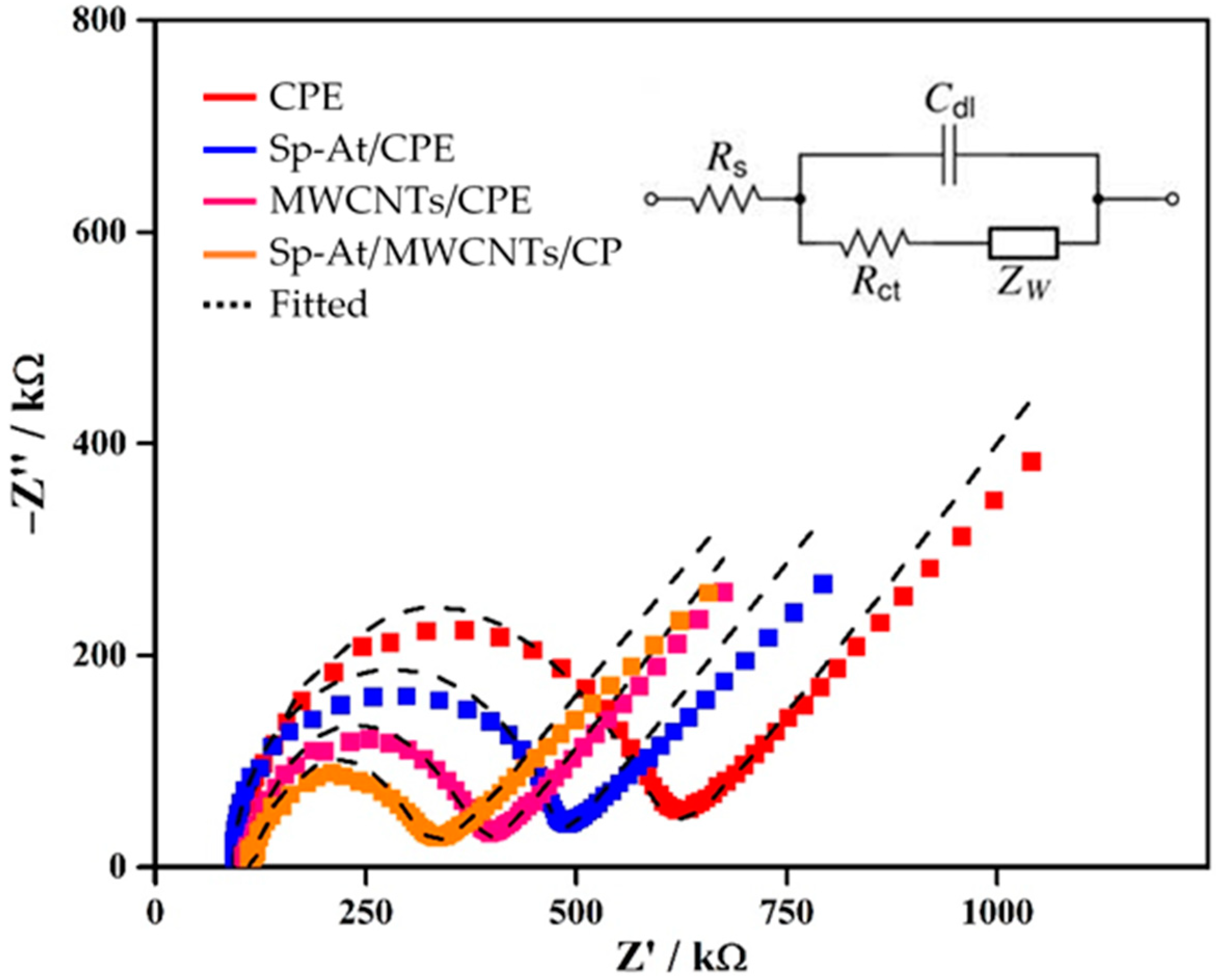 Biosensors 13 00262 g002 Biosensors 13 00262 g002