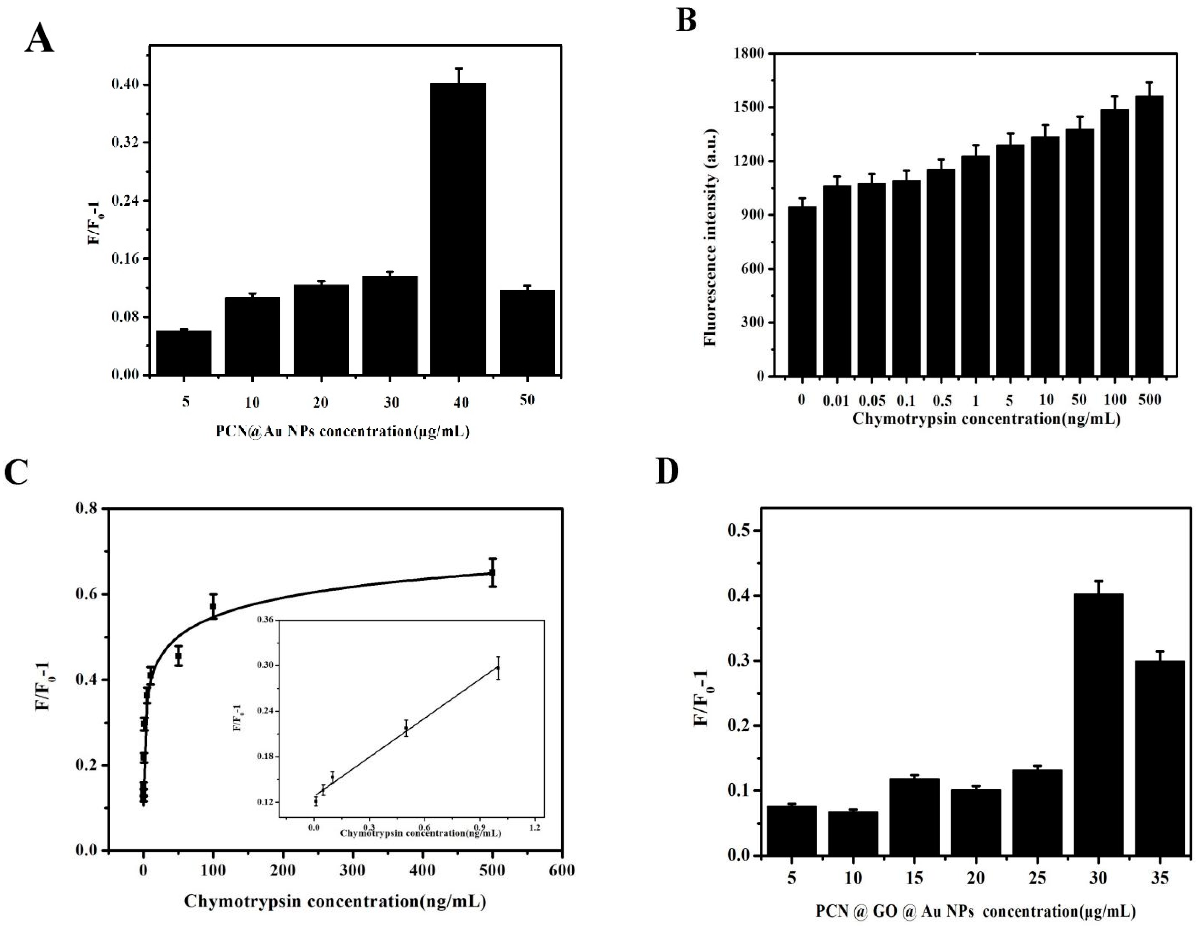 Biosensors 13 00263 g003
