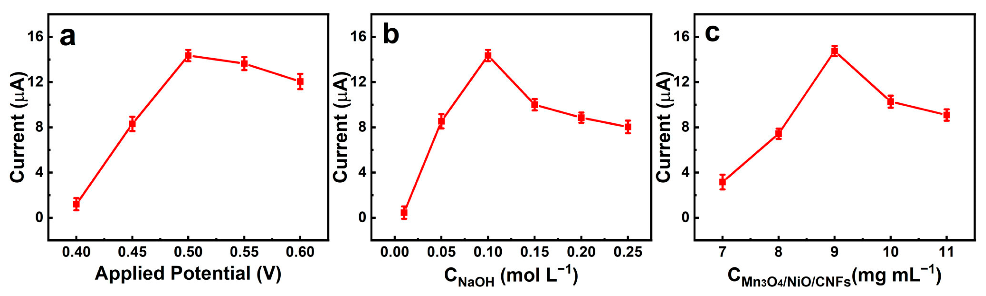Biosensors 13 00264 g005