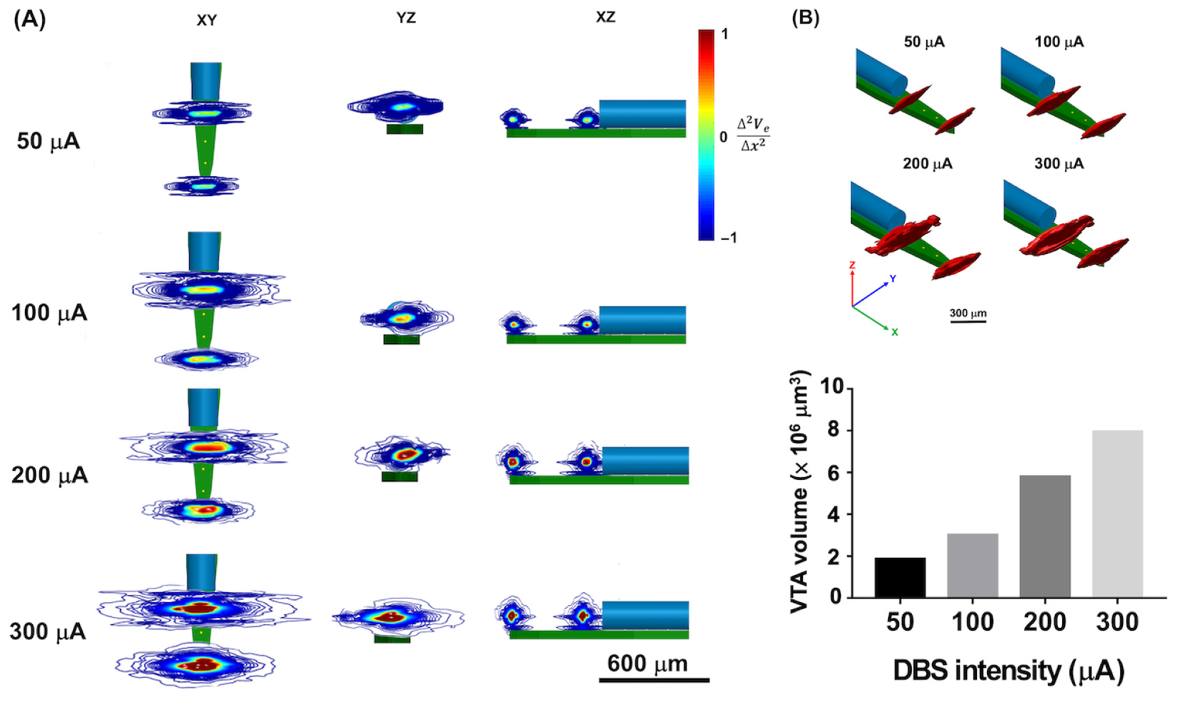 Biosensors 13 00265 g004