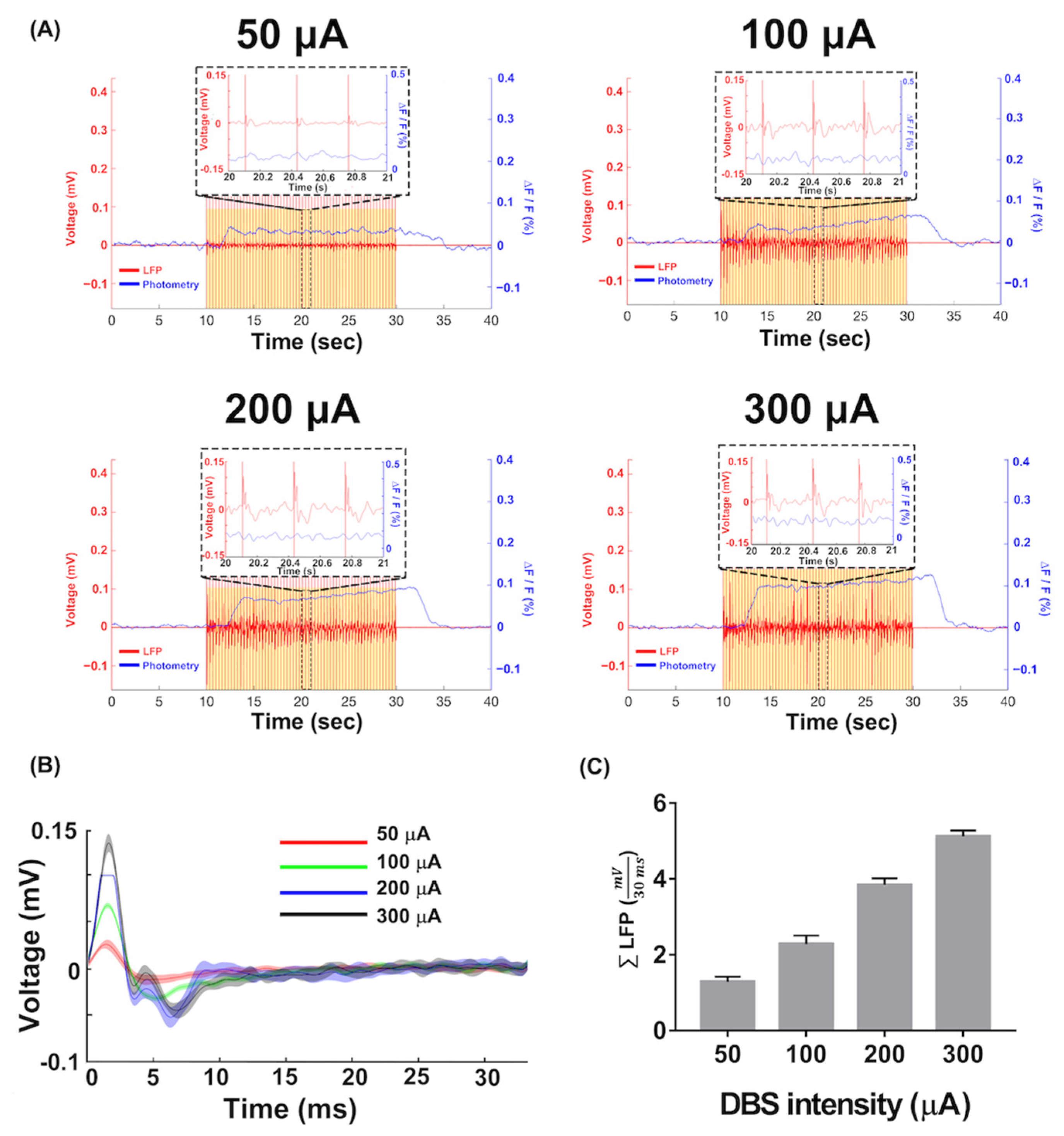 Biosensors 13 00265 g007