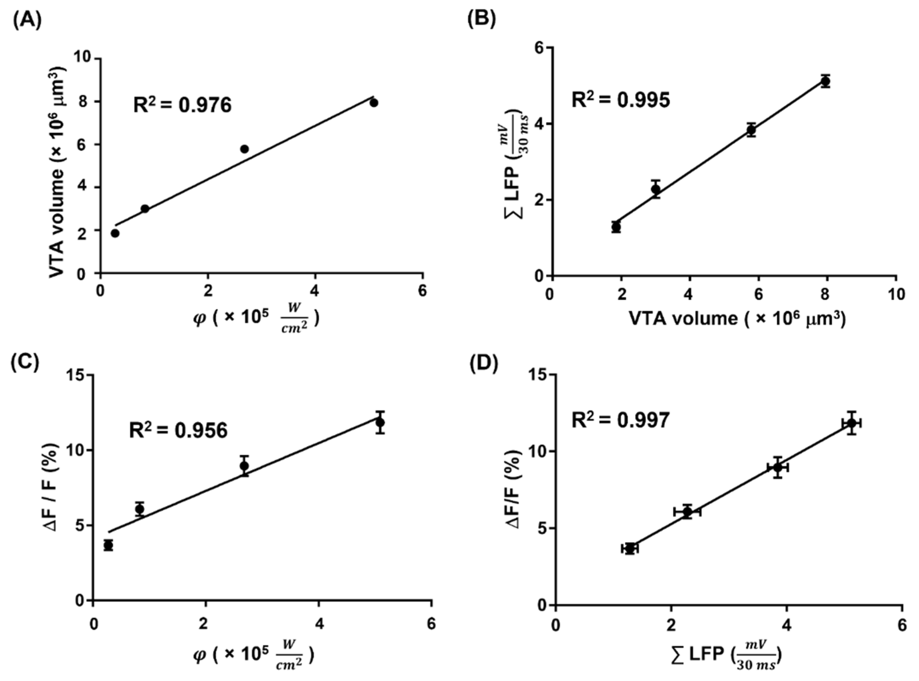 Biosensors 13 00265 g008