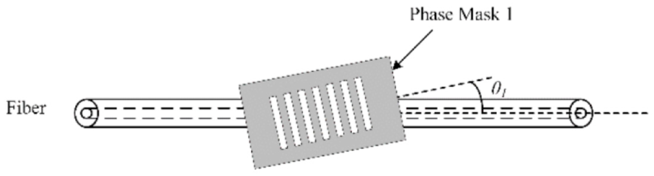 Biosensors 13 00270 g007