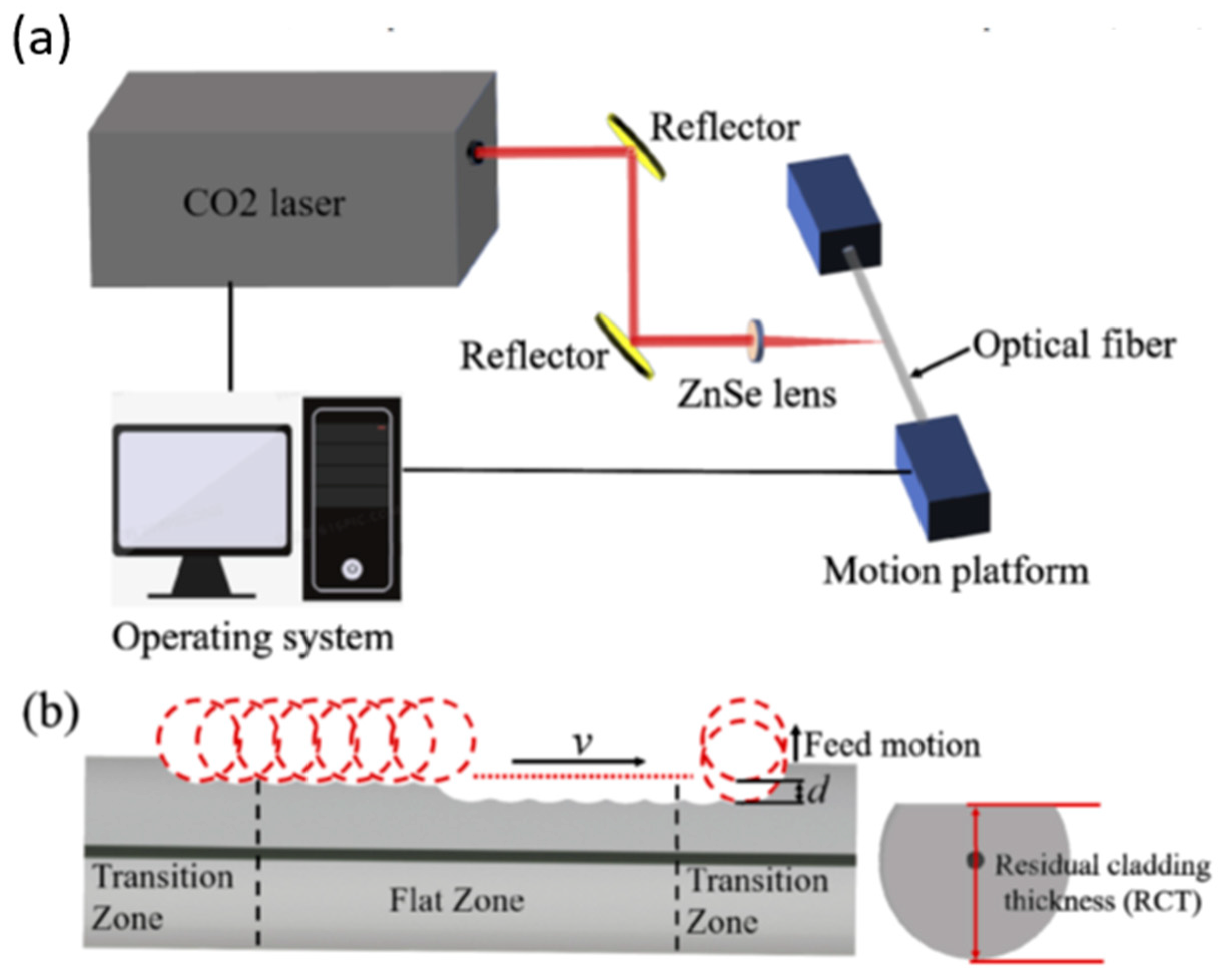 Biosensors 13 00270 g009