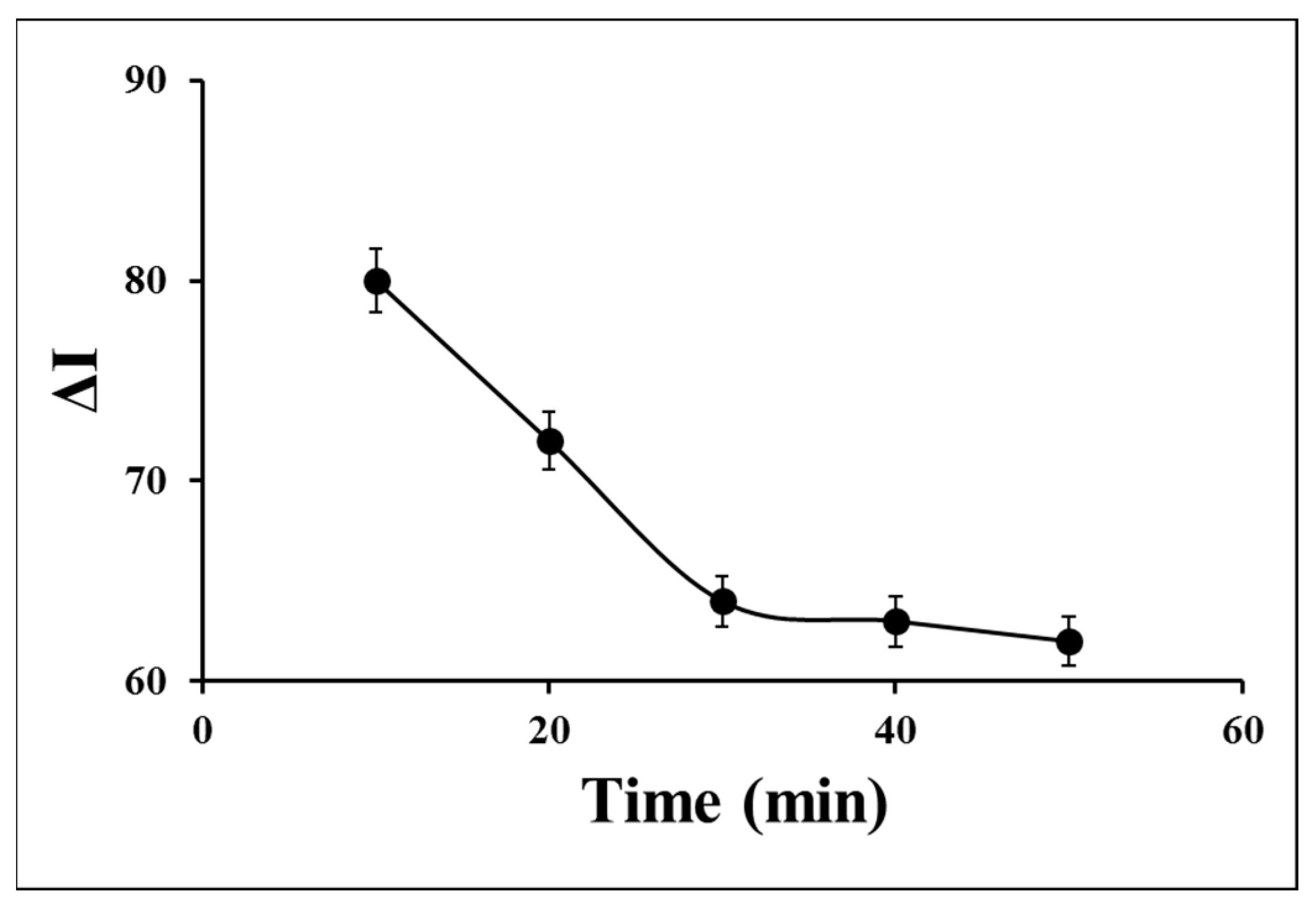 Biosensors 13 00271 g004
