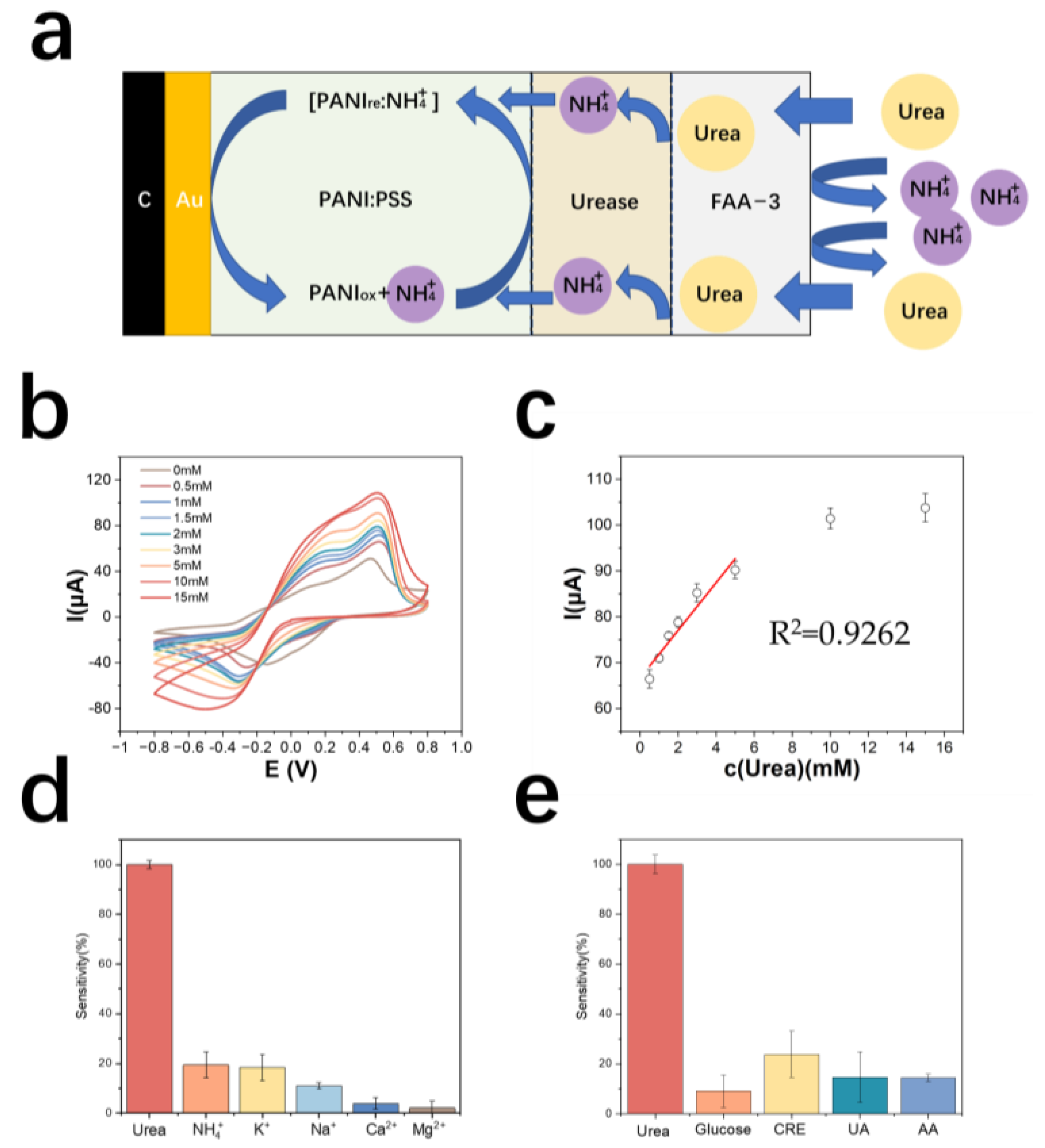 Biosensors 13 00272 g004