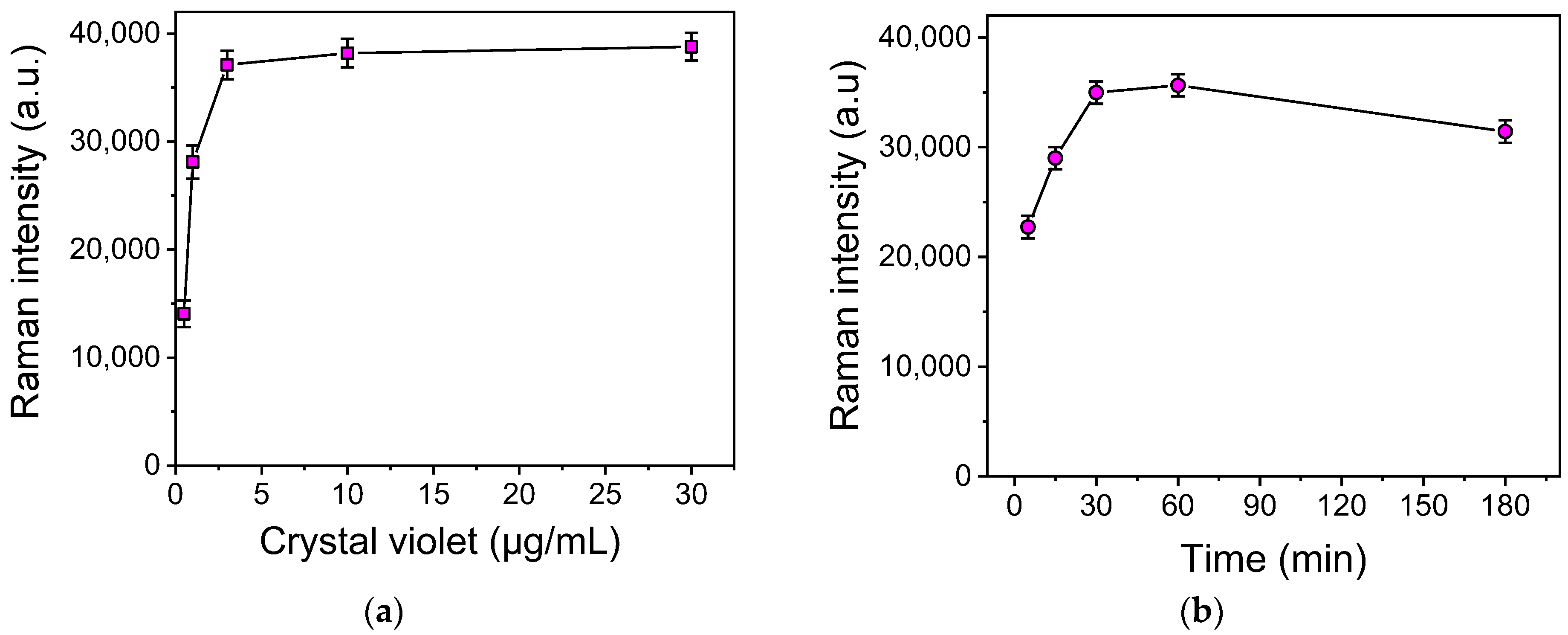 Biosensors 13 00273 g003