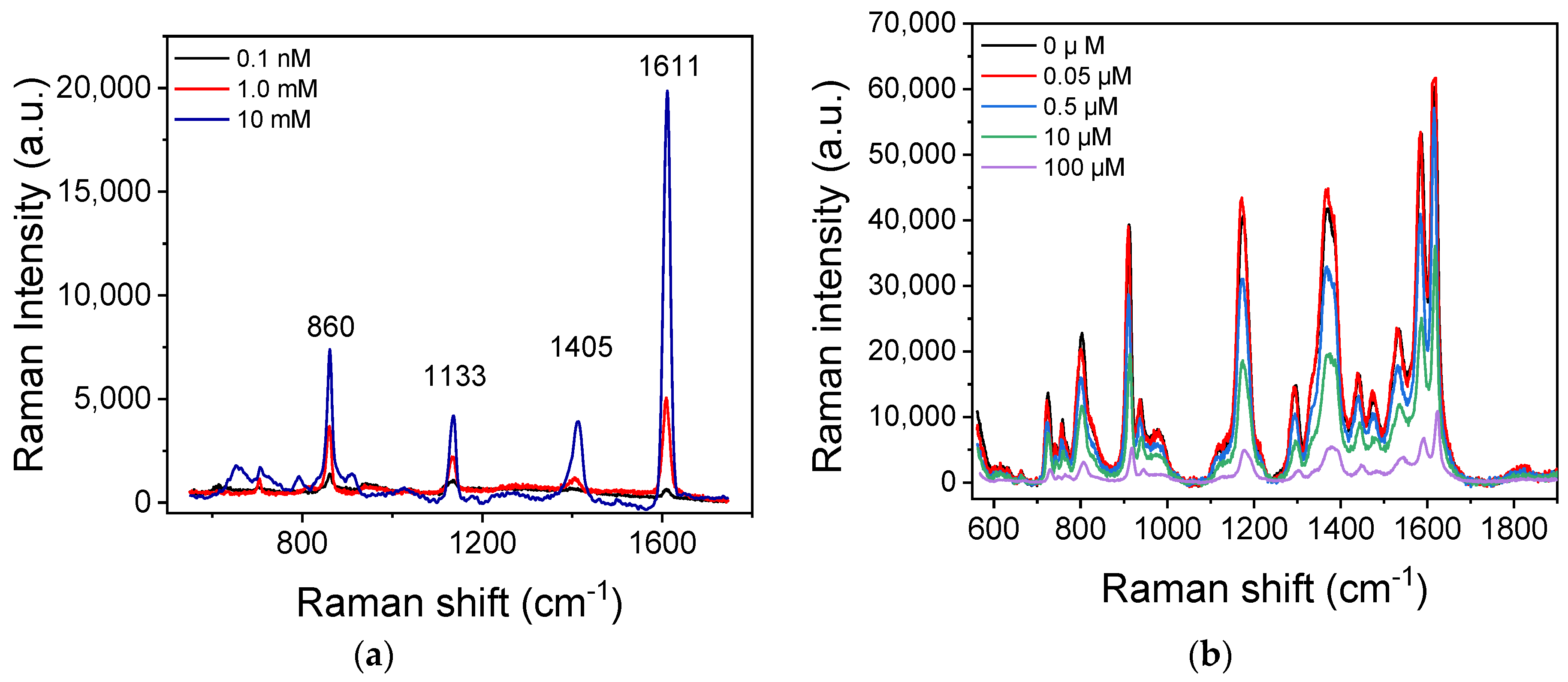 Biosensors 13 00273 g005a