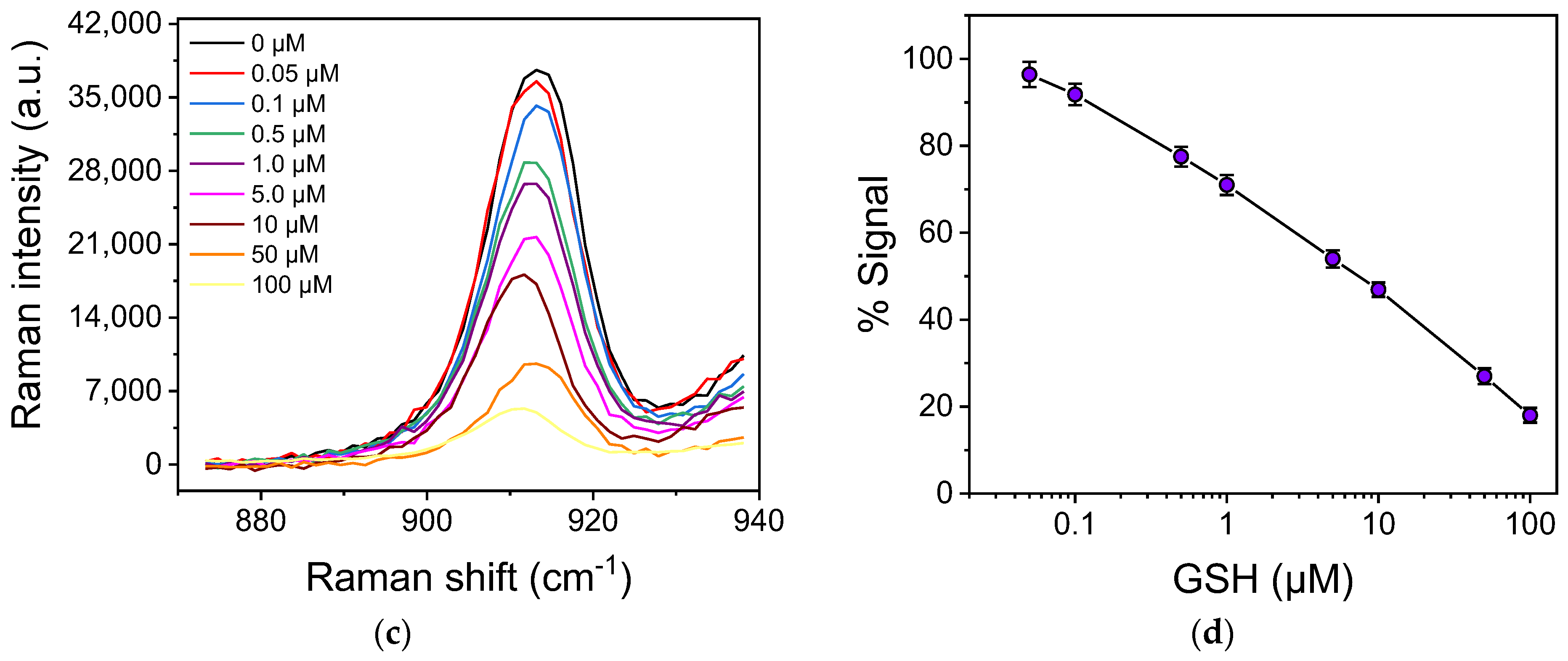 Biosensors 13 00273 g005b