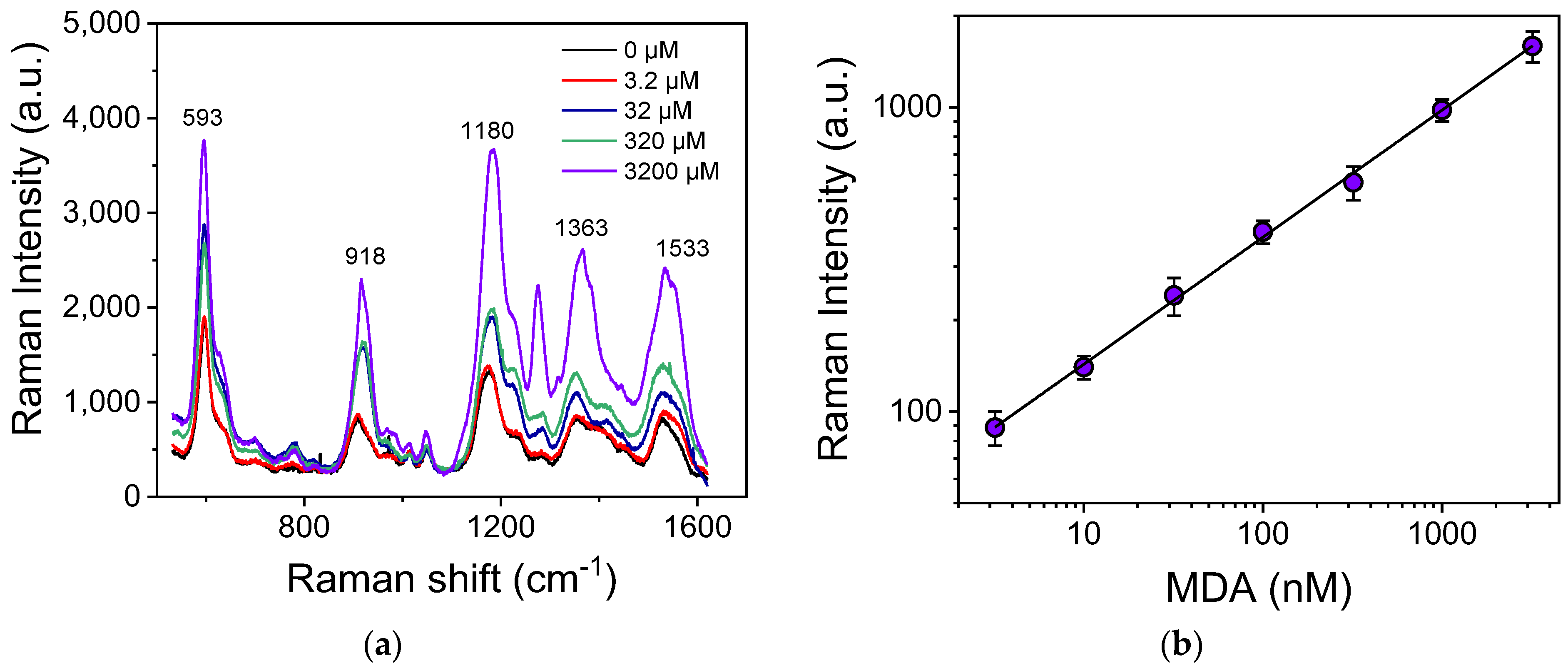 Biosensors 13 00273 g006