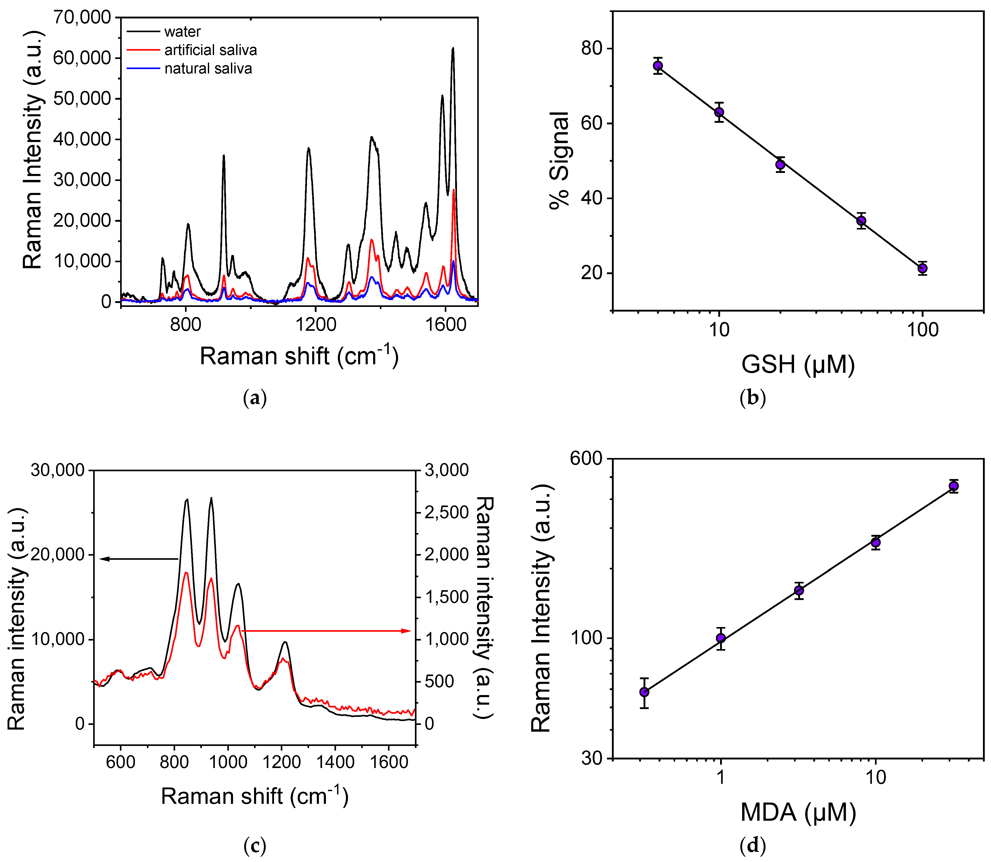 Biosensors 13 00273 g007