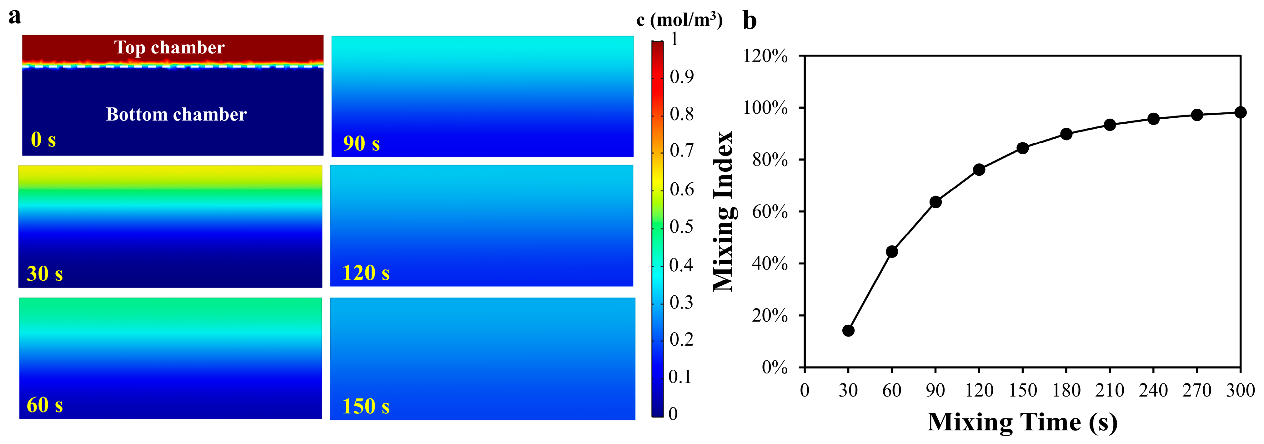 Biosensors 13 00274 g002 Biosensors 13 00274 g002