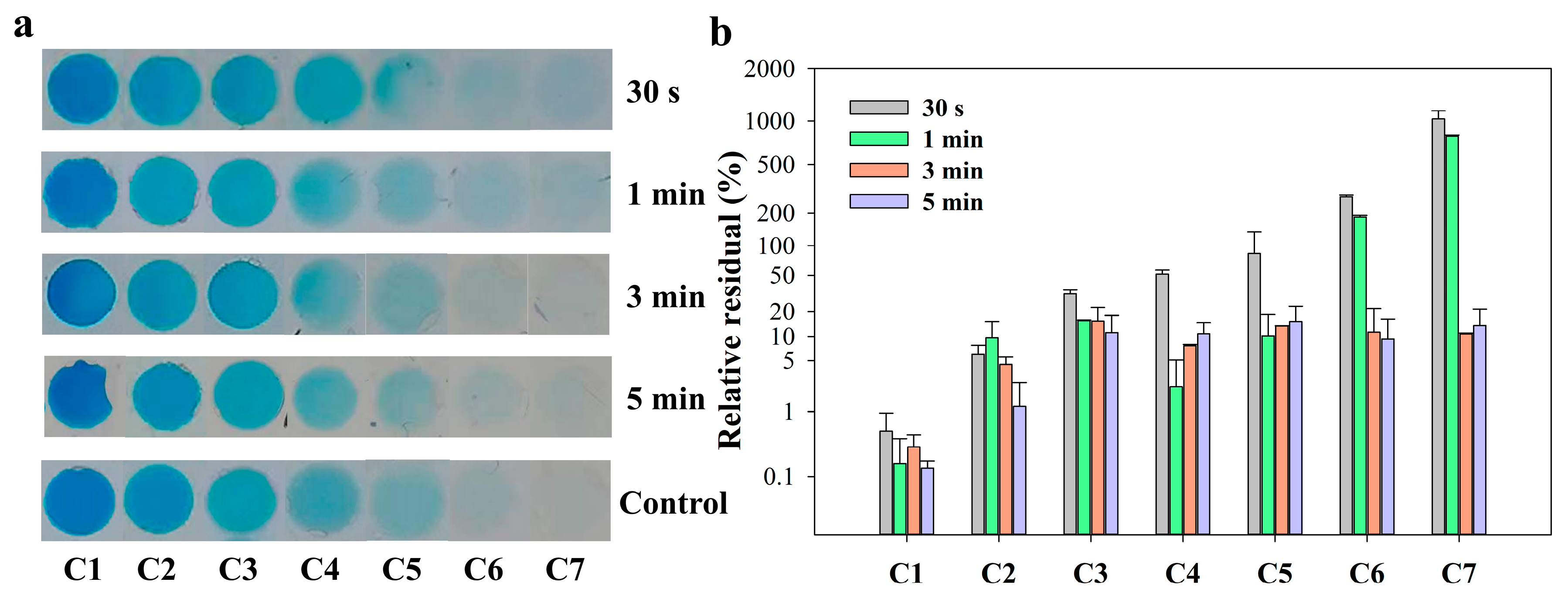 Biosensors 13 00274 g003 Biosensors 13 00274 g003