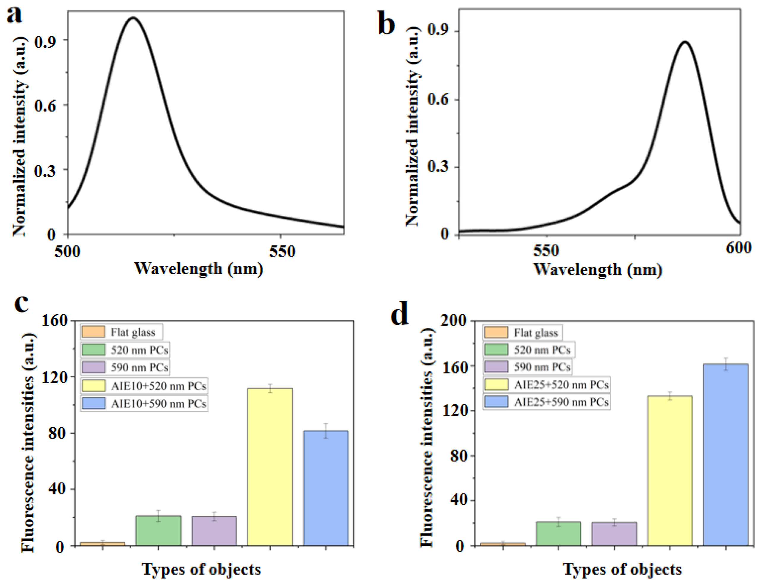 Biosensors 13 00276 g003