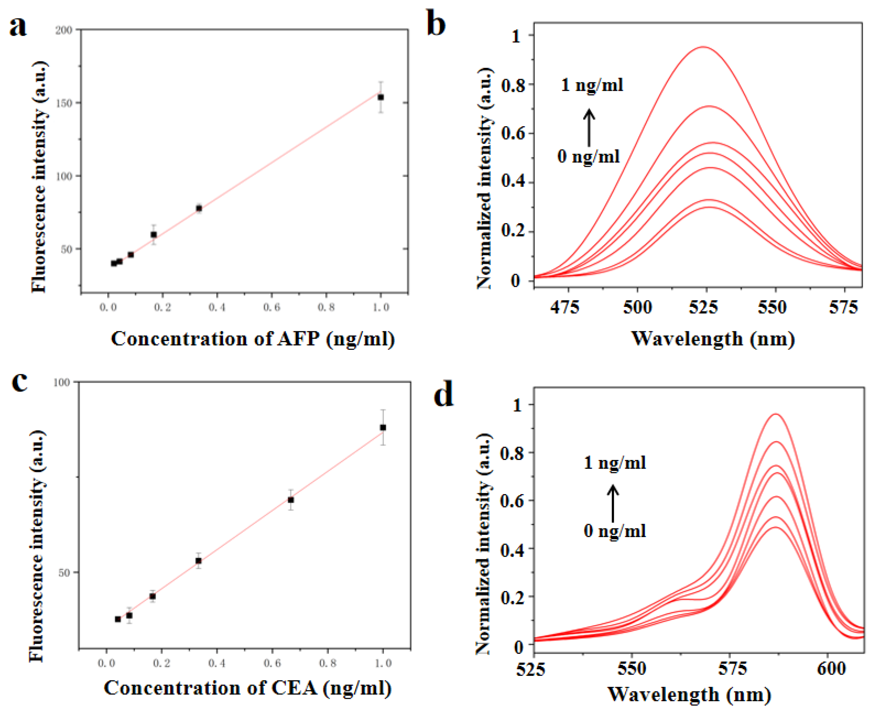 Biosensors 13 00276 g004