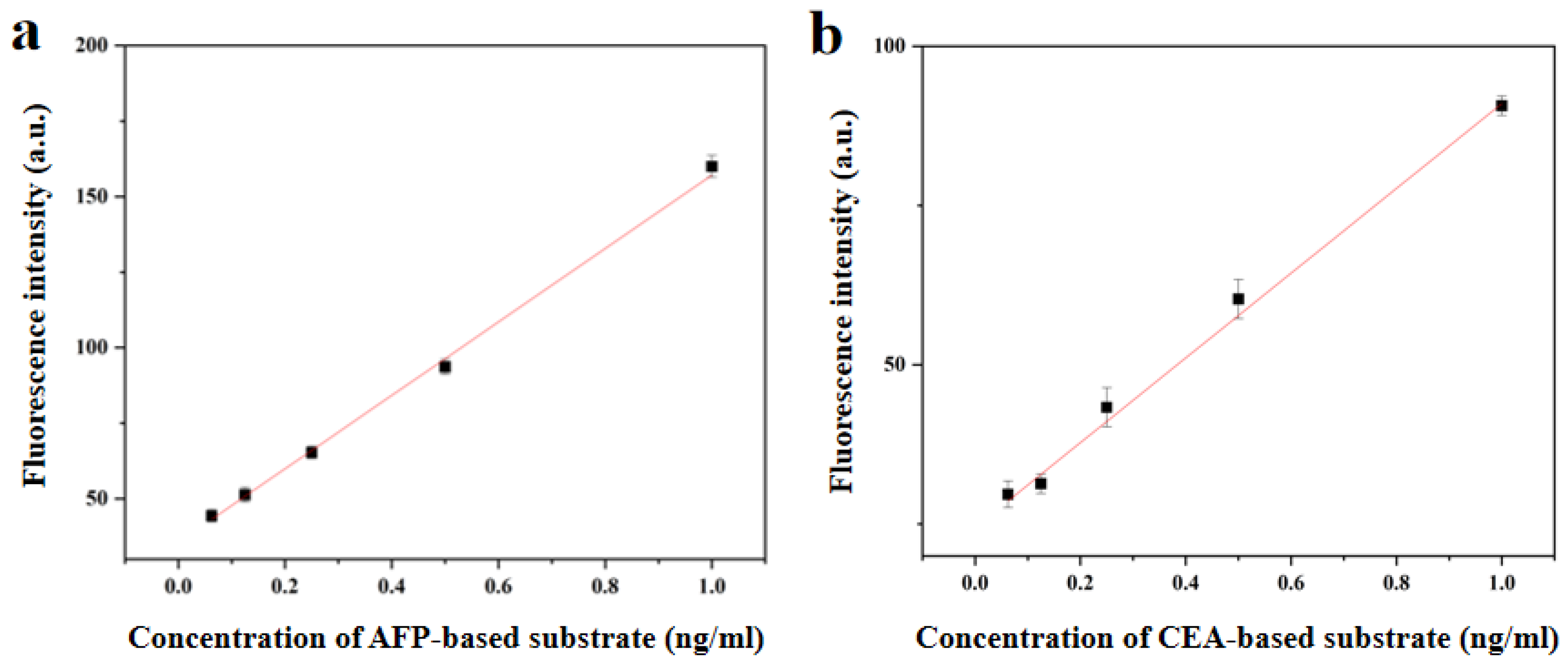 Biosensors 13 00276 g005