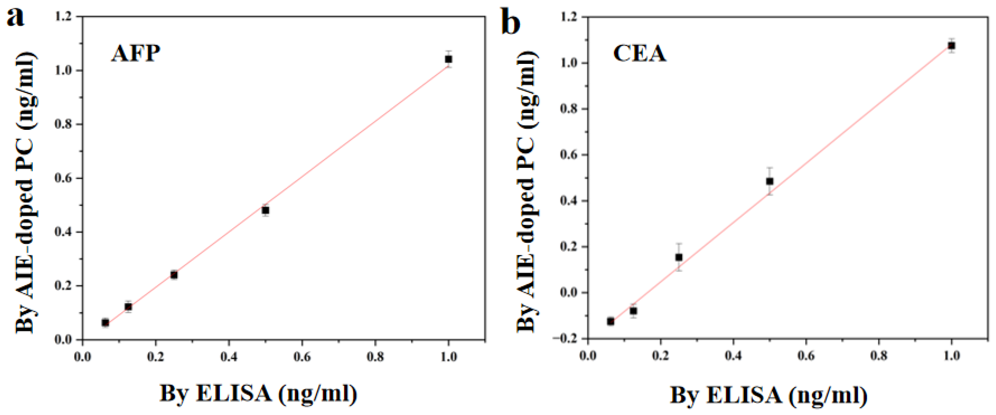 Biosensors 13 00276 g006