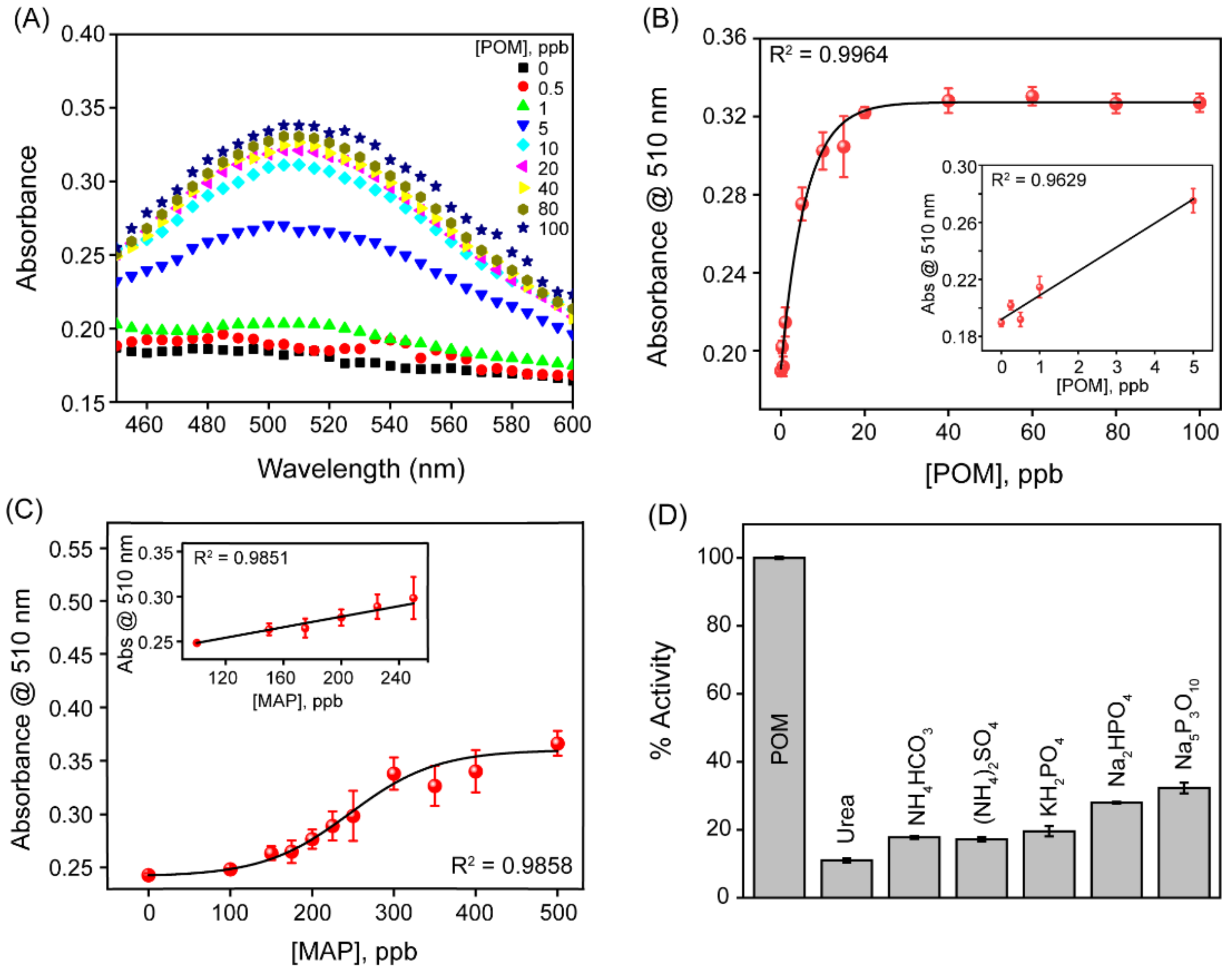 Biosensors 13 00277 g005 Biosensors 13 00277 g005