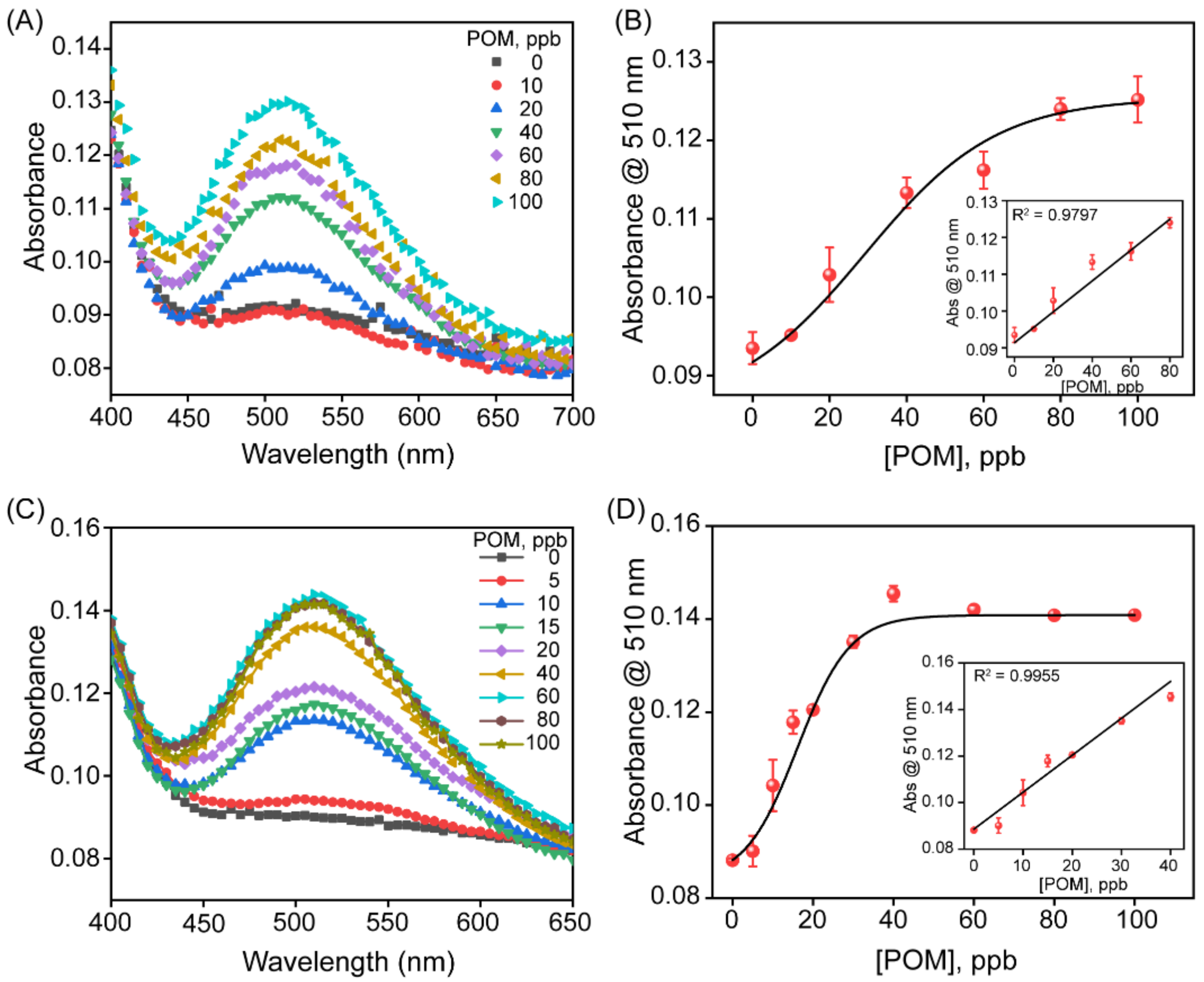 Biosensors 13 00277 g006 Biosensors 13 00277 g006