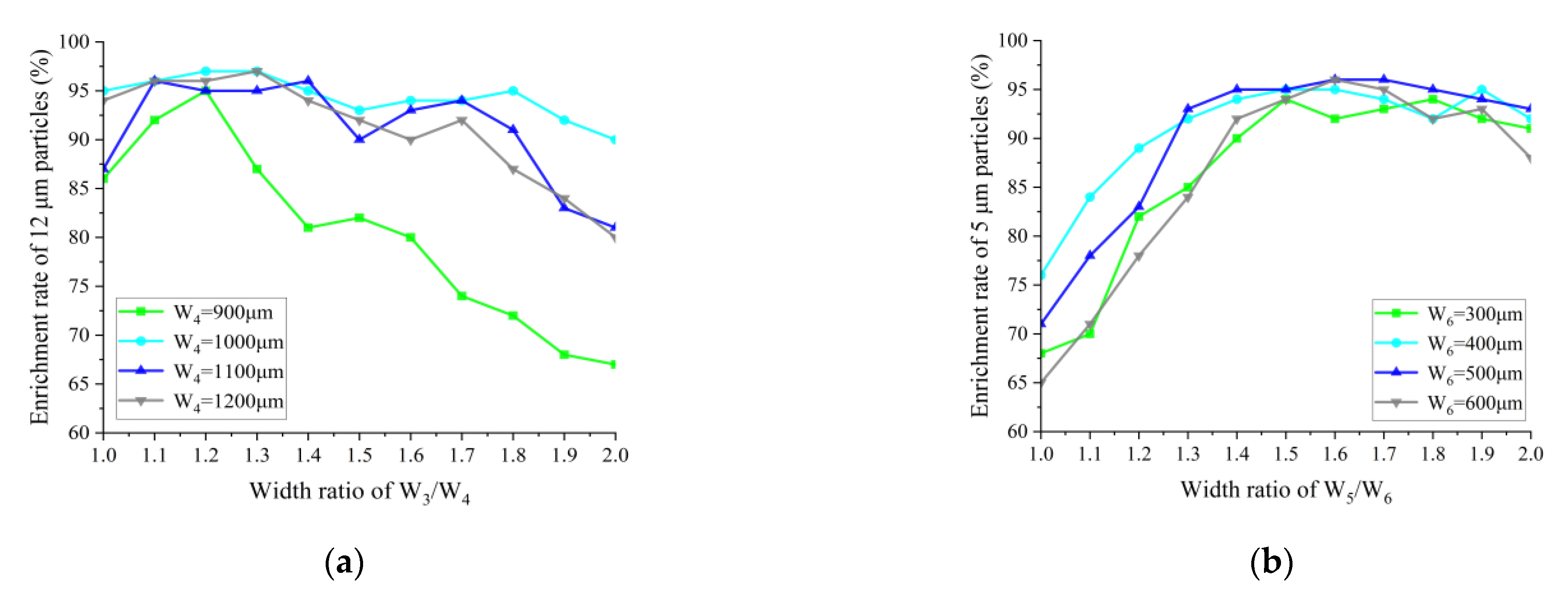 Biosensors 13 00278 g004