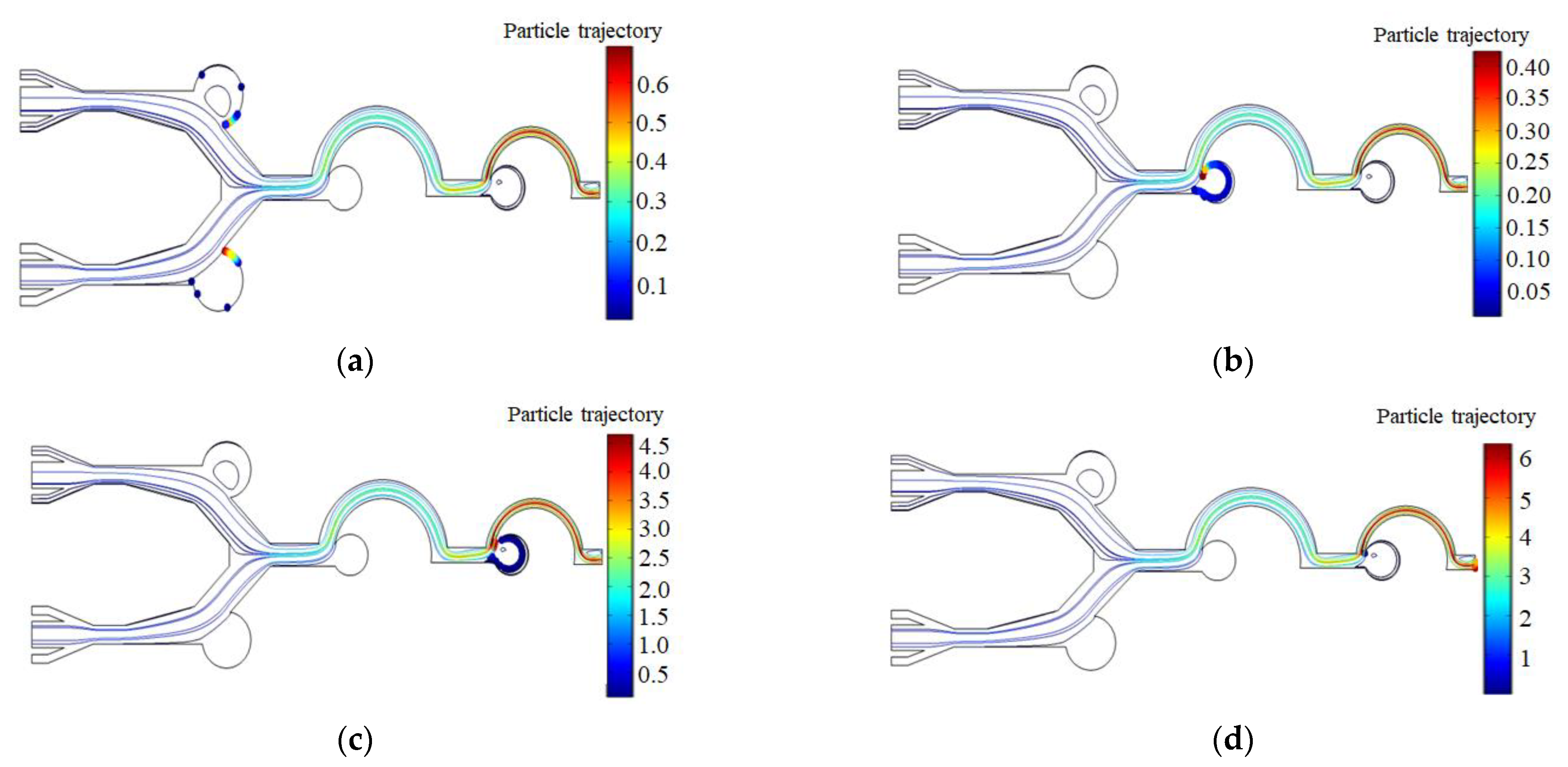 Biosensors 13 00278 g005a