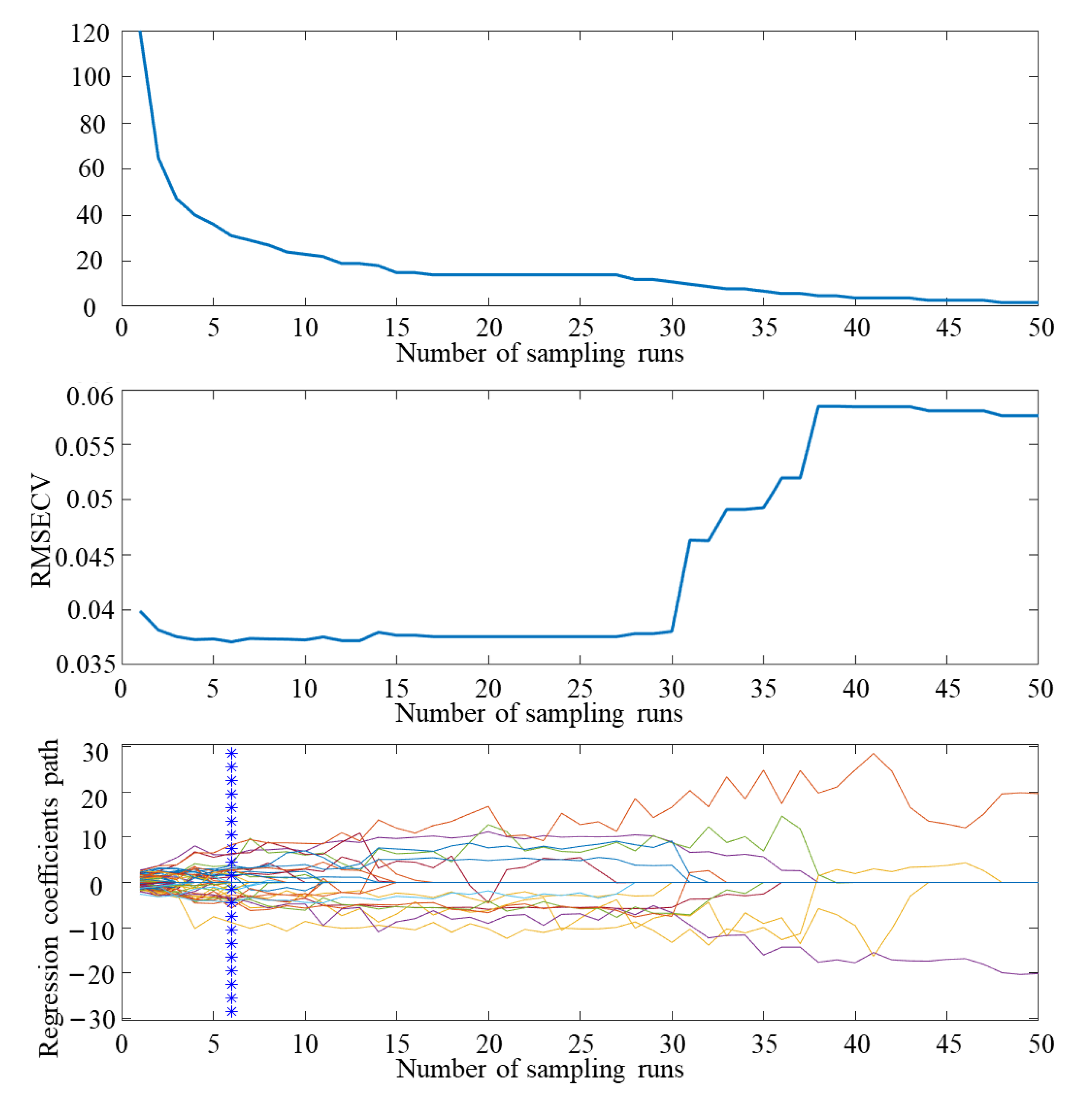 Biosensors 13 00278 g009