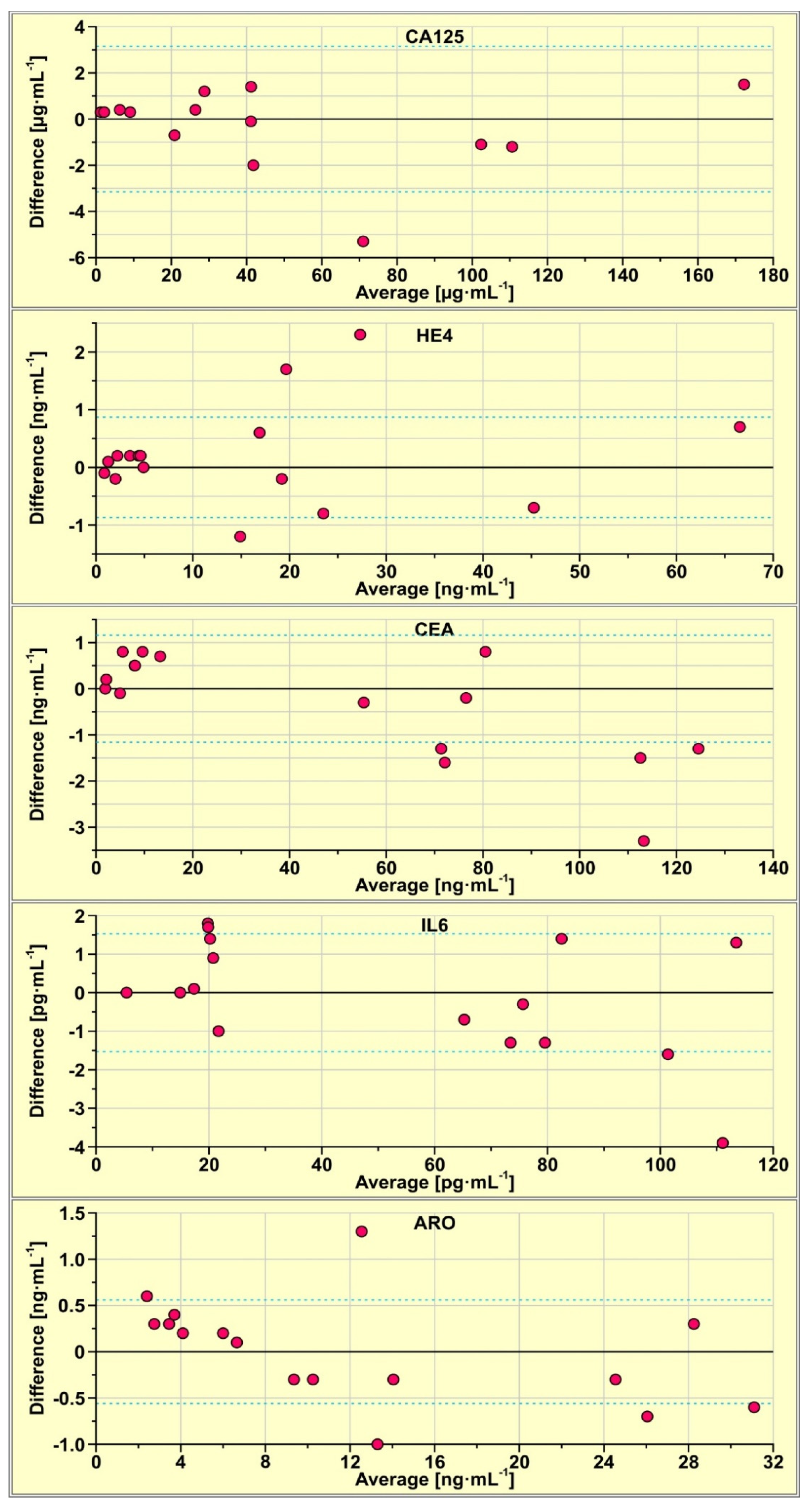 Biosensors 13 00279 g002