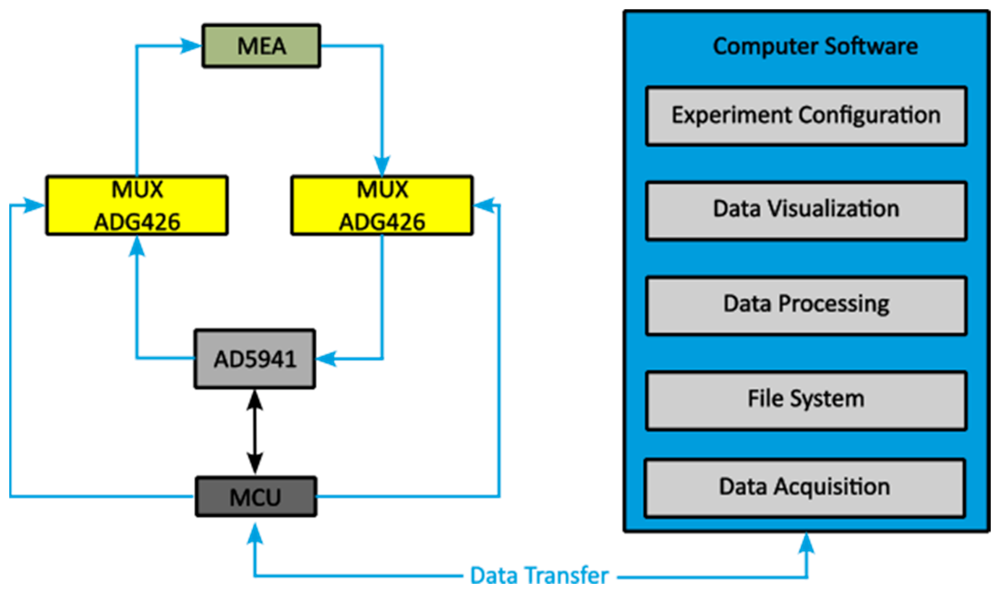 Biosensors 13 00281 g004