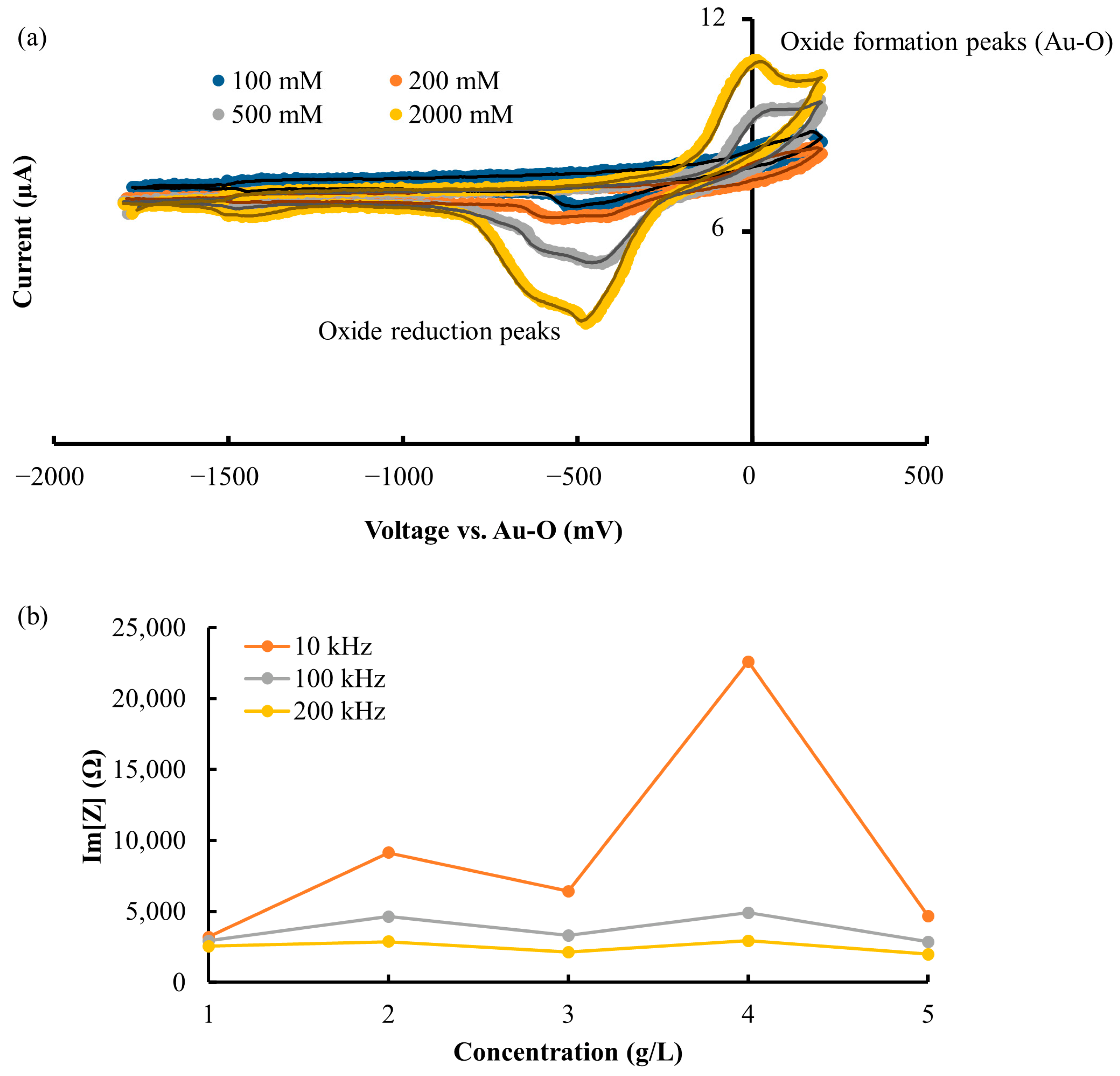 Biosensors 13 00281 g005