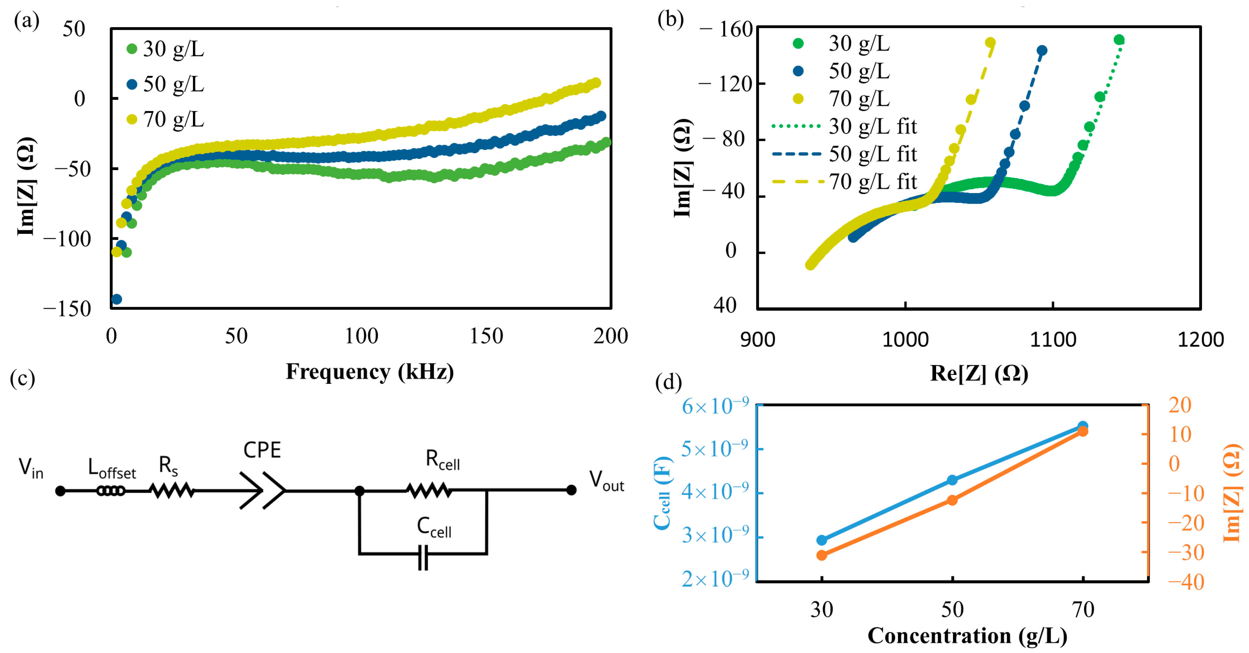 Biosensors 13 00281 g006