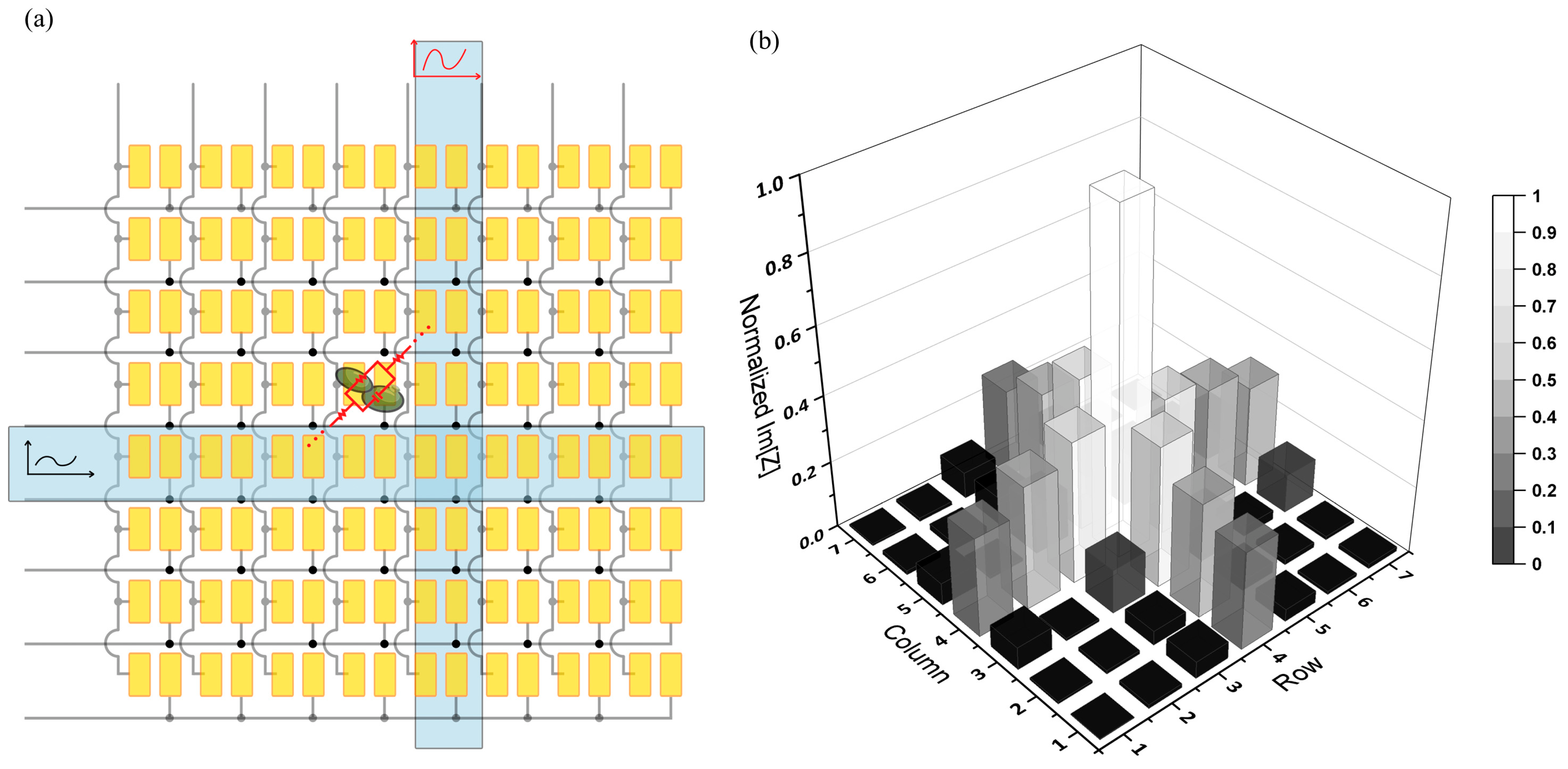 Biosensors 13 00281 g007