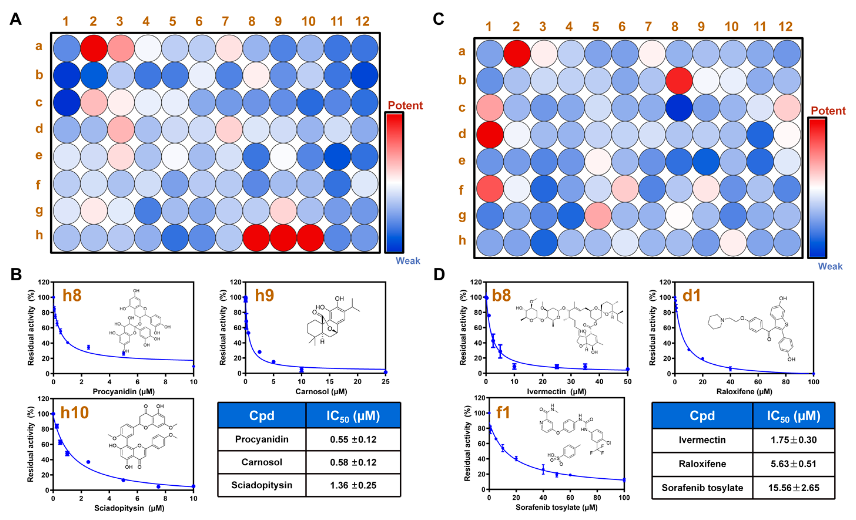 Biosensors 13 00283 g006