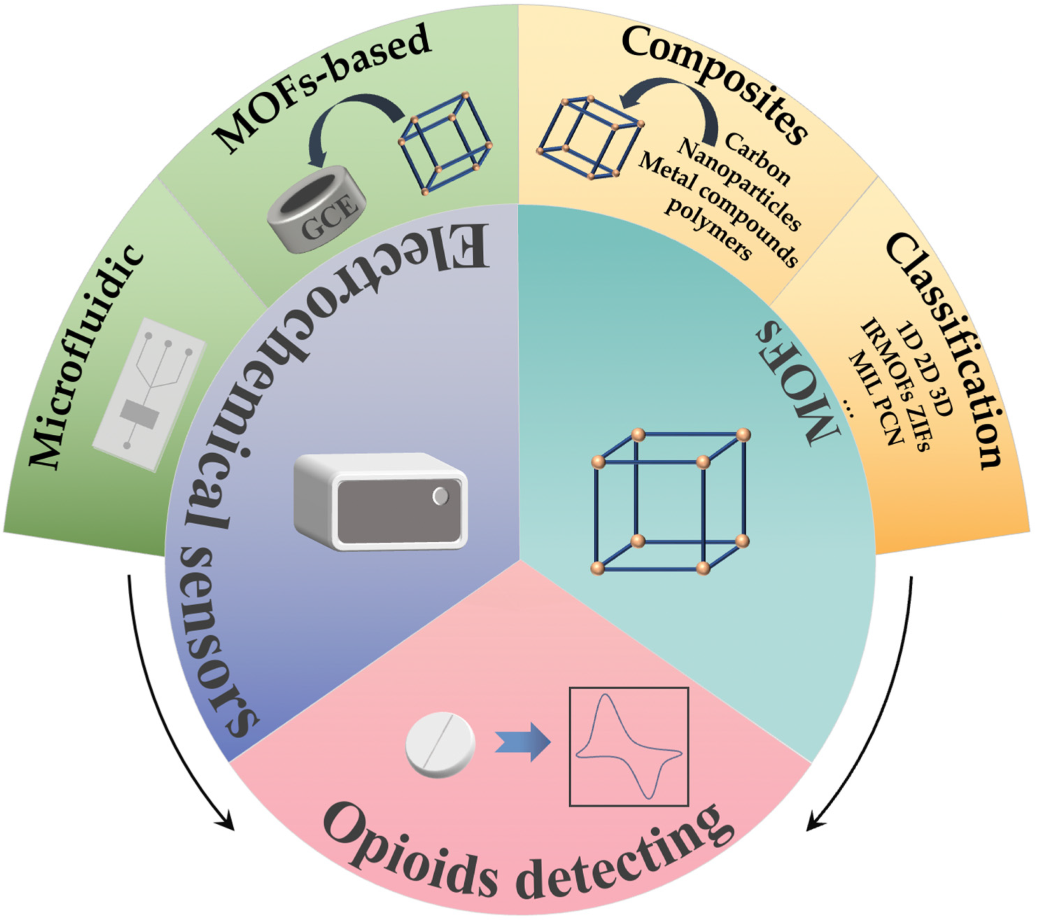 Biosensors 13 00284 g001