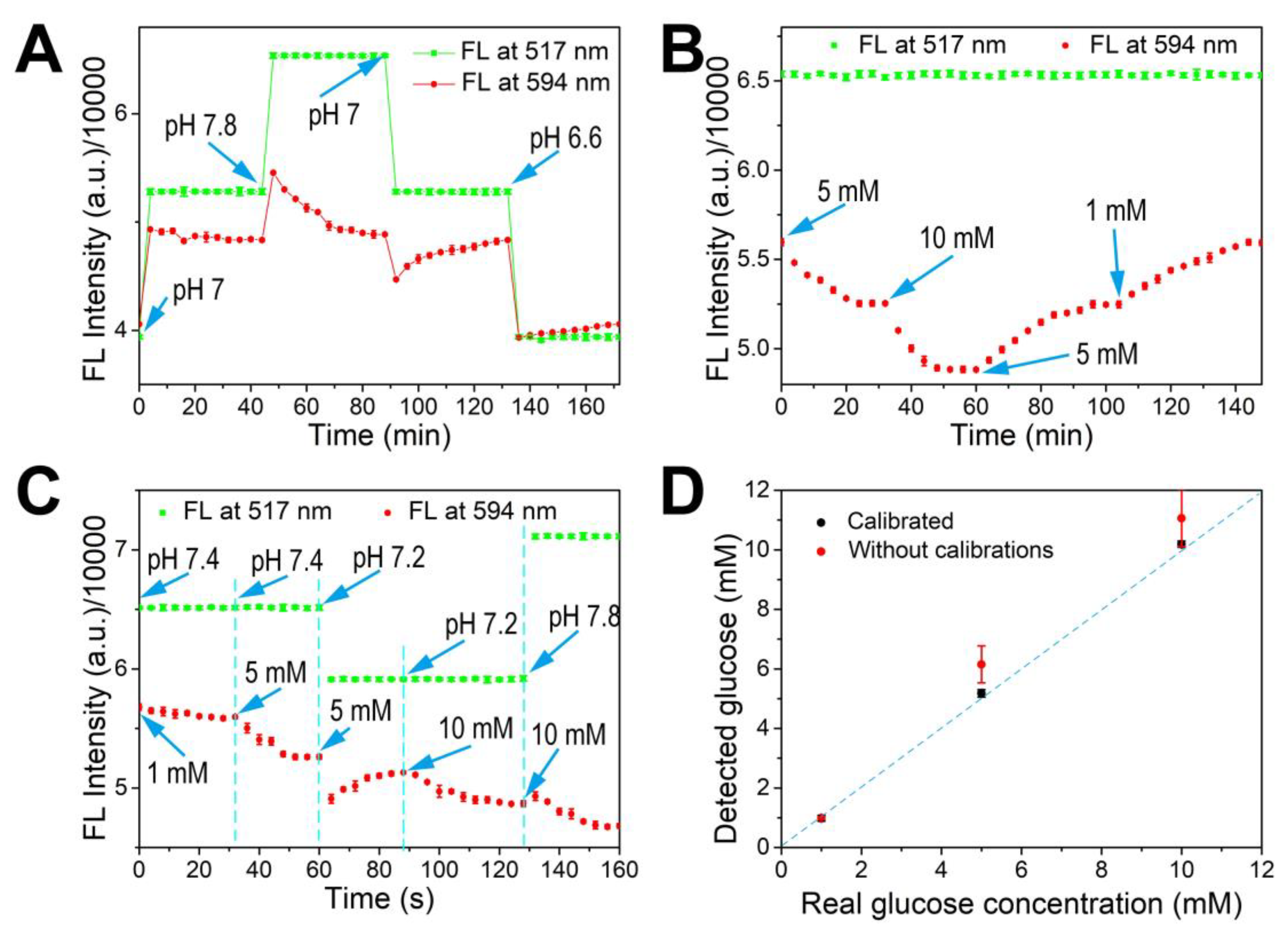 Biosensors 13 00287 g006