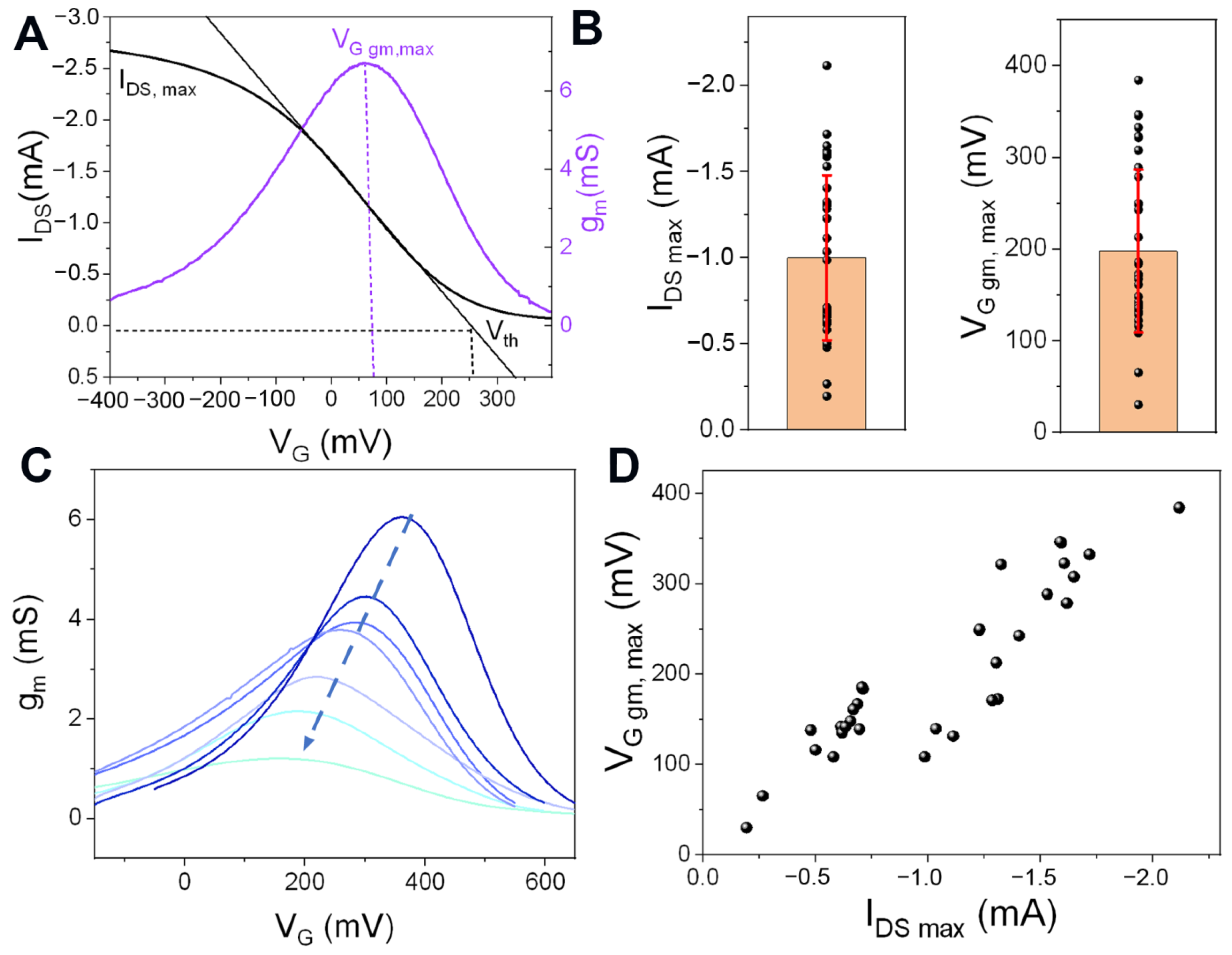 Biosensors 13 00288 g002 Biosensors 13 00288 g002