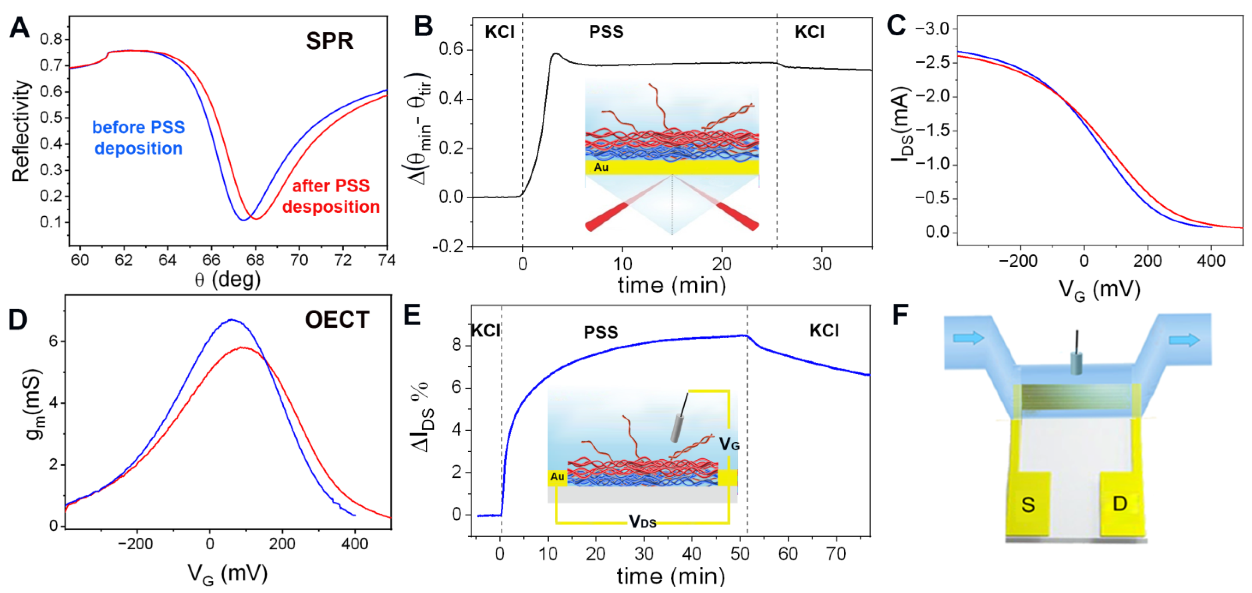 Biosensors 13 00288 g003 Biosensors 13 00288 g003