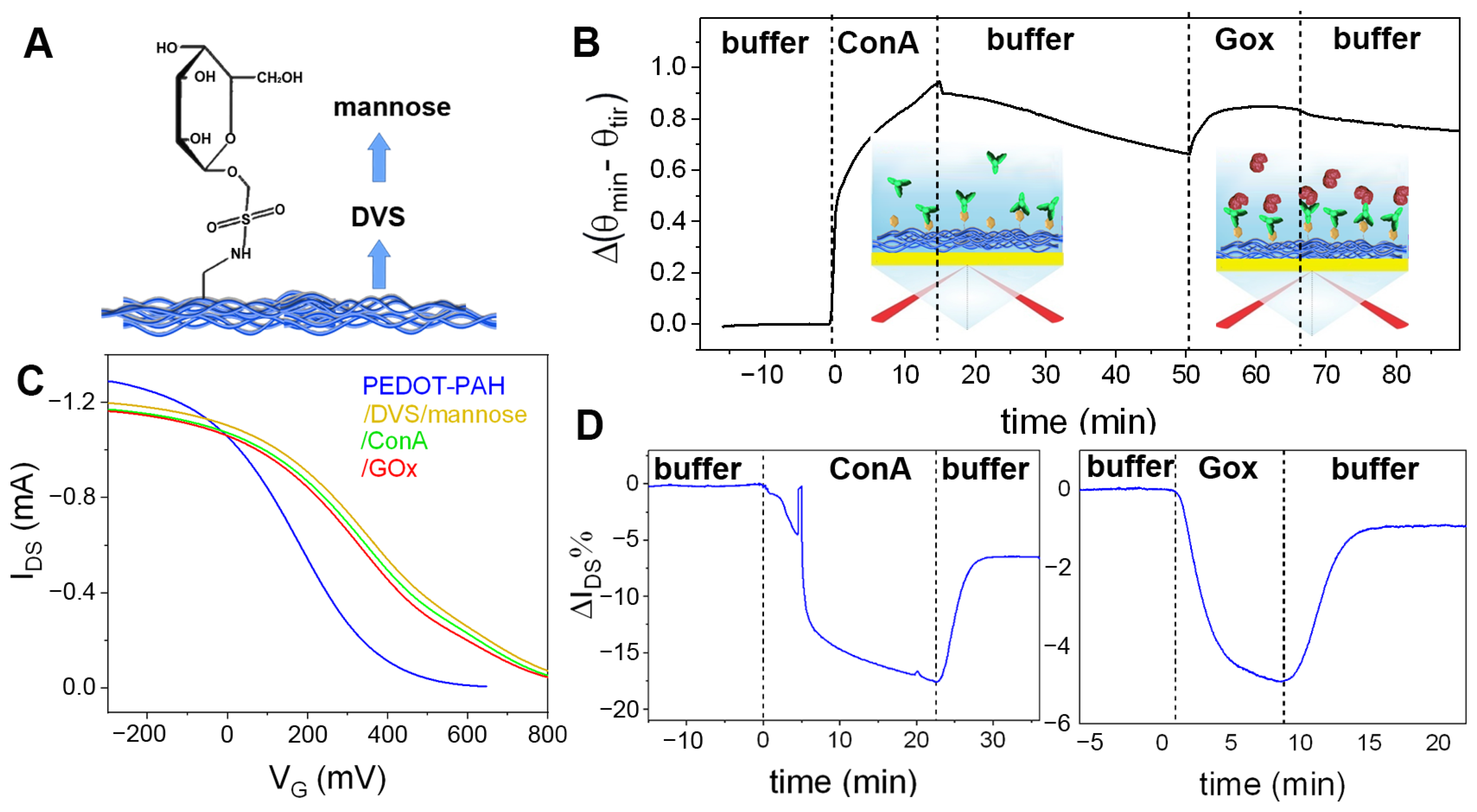 Biosensors 13 00288 g005 Biosensors 13 00288 g005