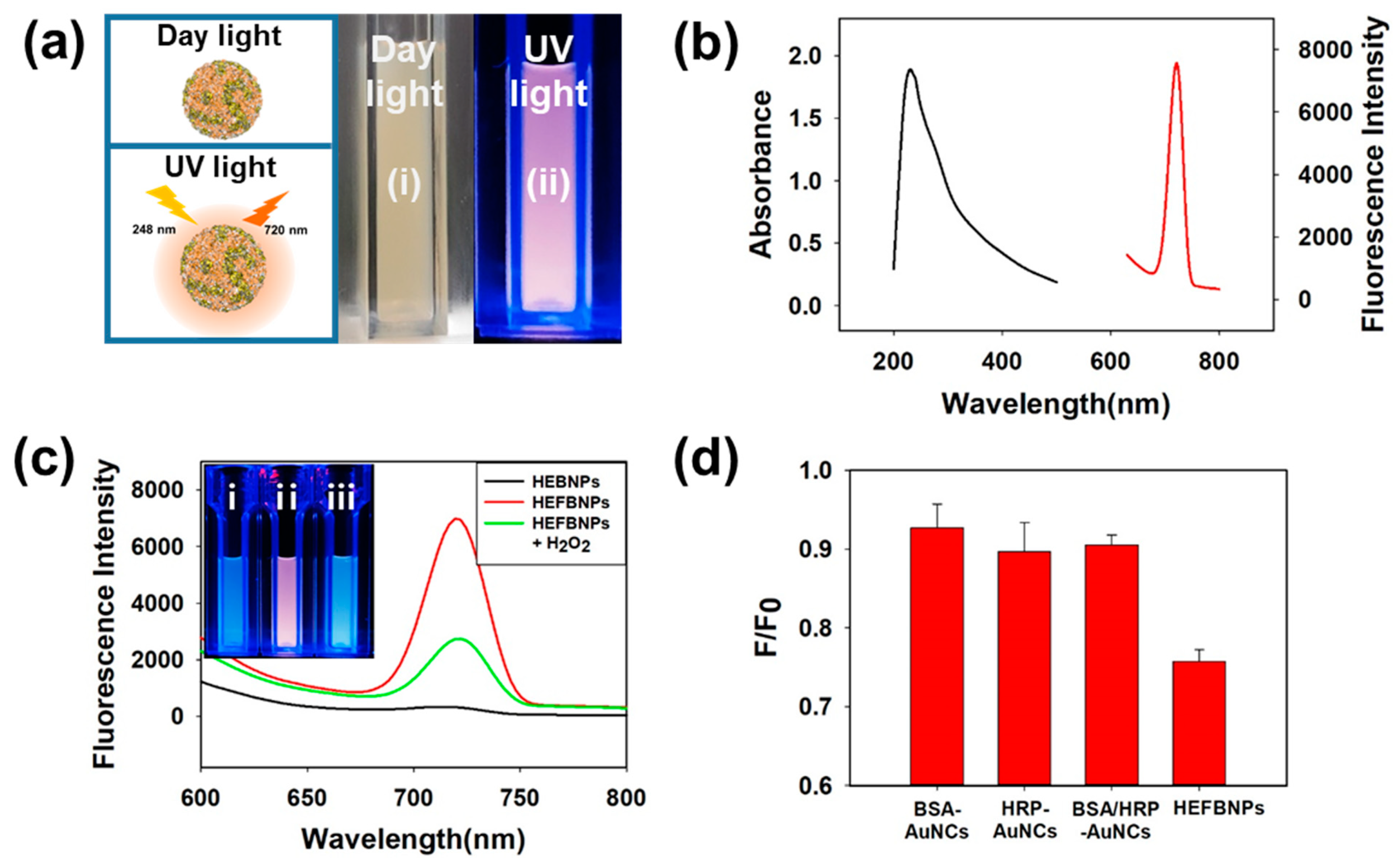 Biosensors 13 00289 g002