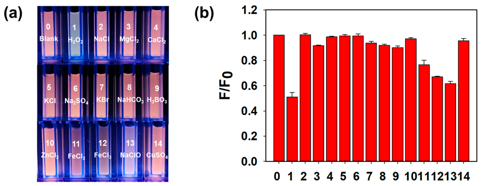 Biosensors 13 00289 g005