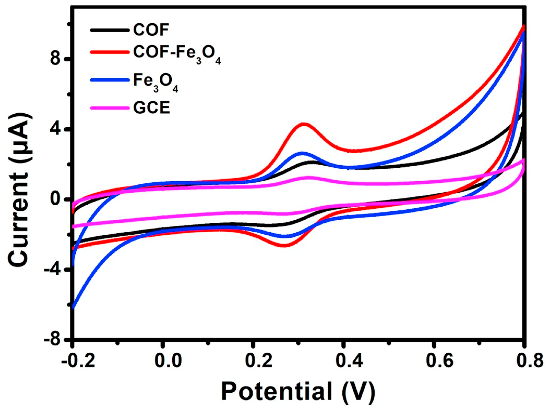 Biosensors 13 00291 g003