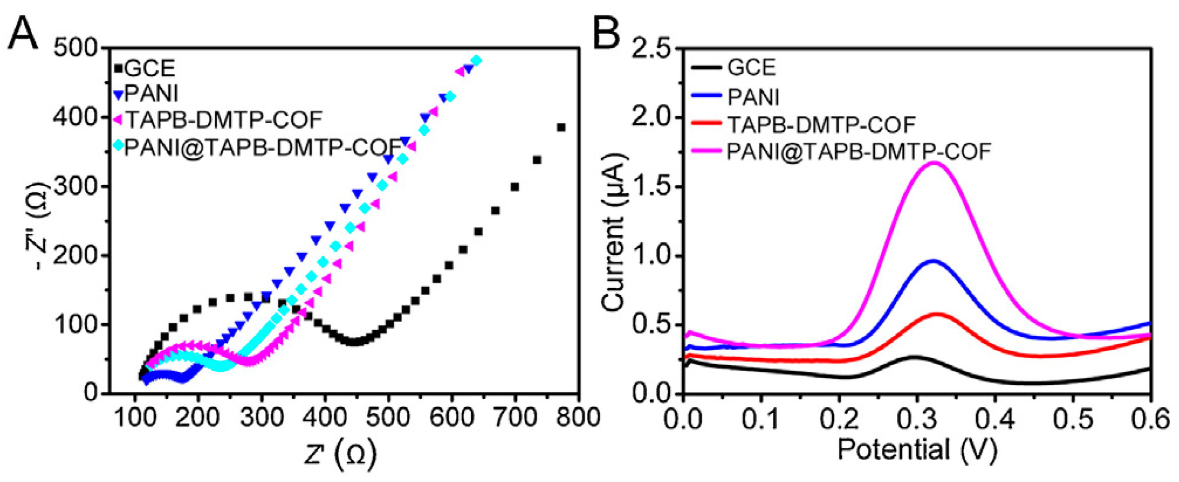 Biosensors 13 00291 g004
