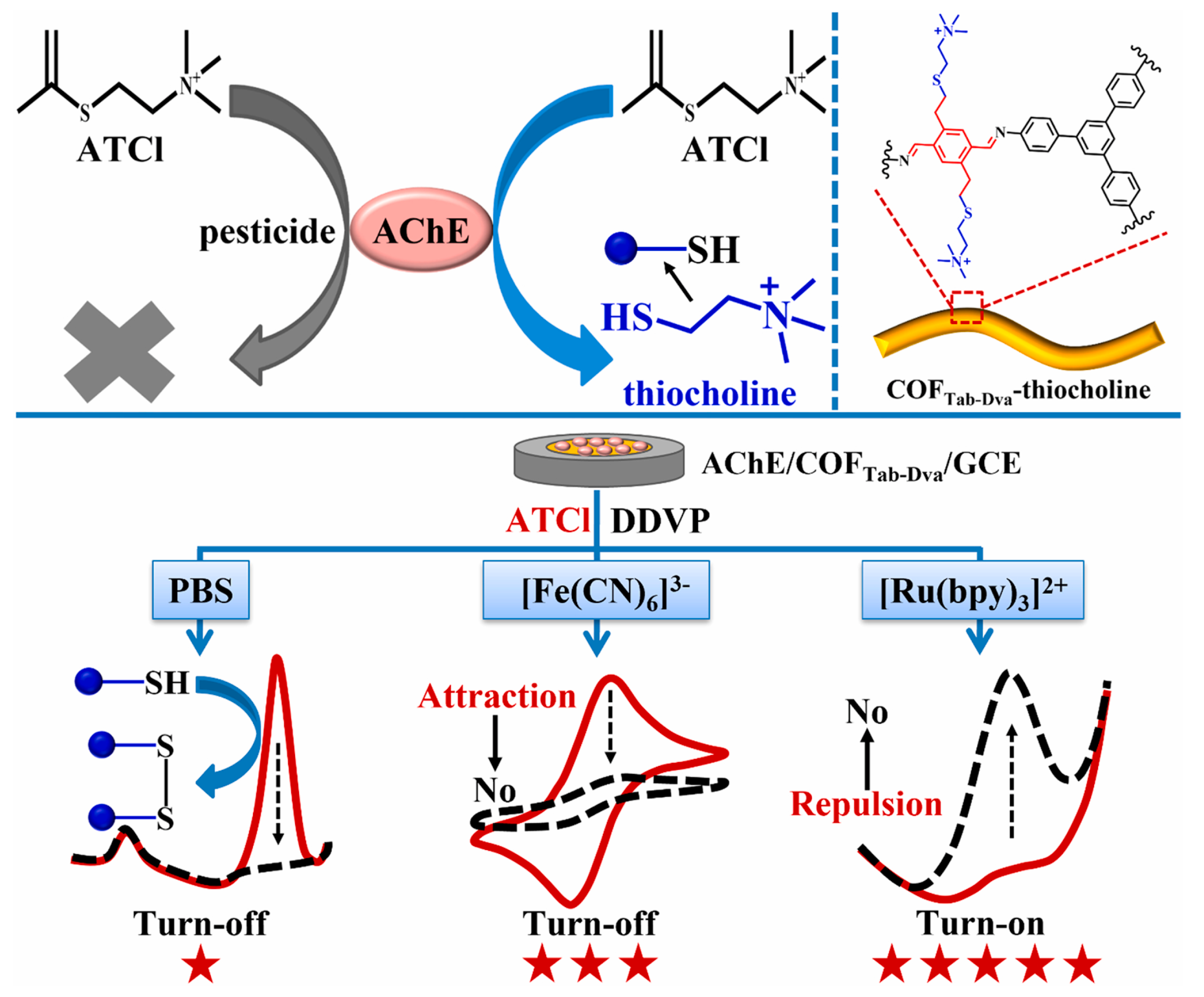 Biosensors 13 00291 g007