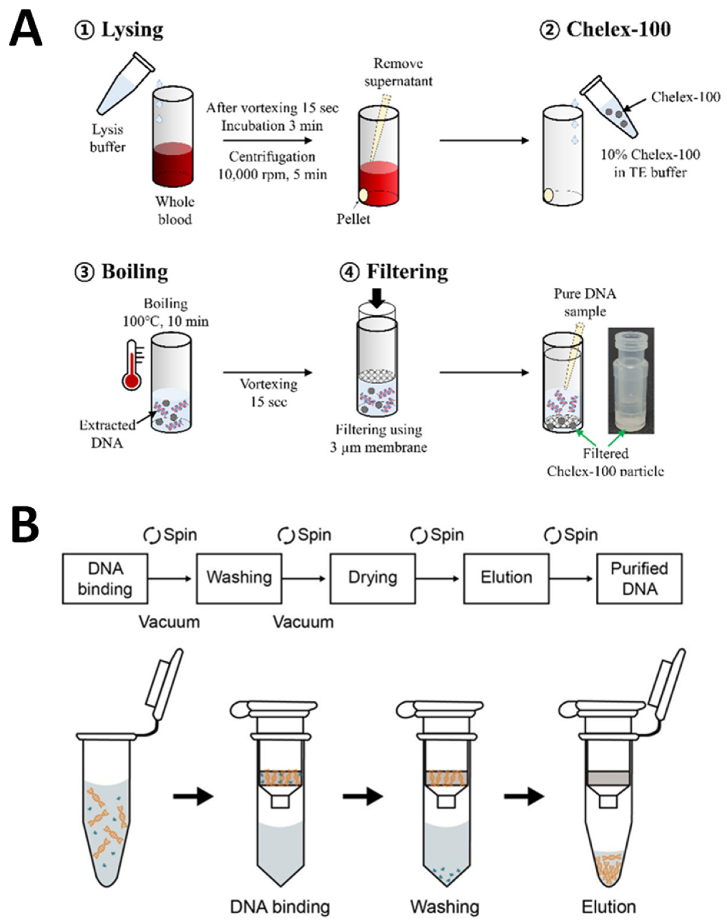 Biosensors 13 00294 g015