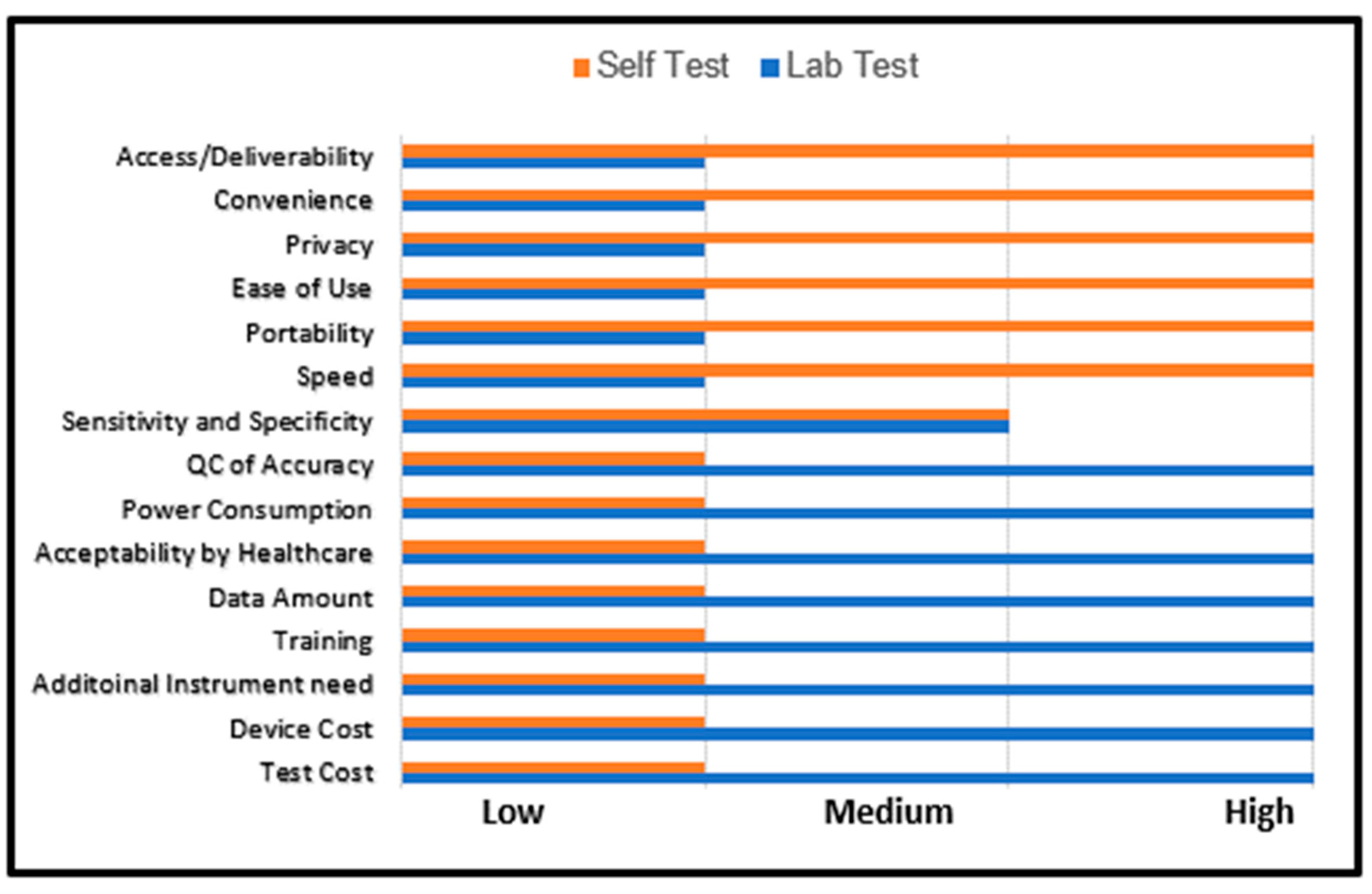 Biosensors 13 00298 g001