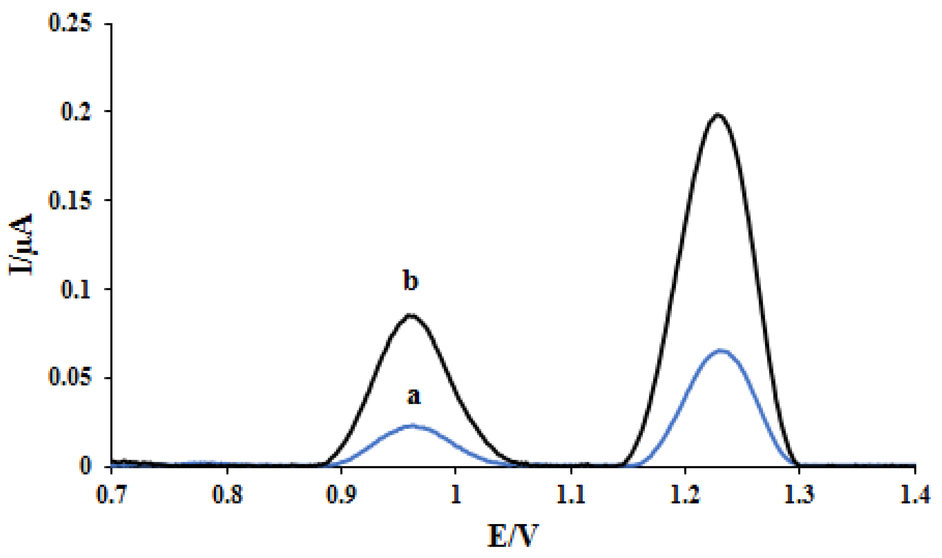 Biosensors 13 00300 g001