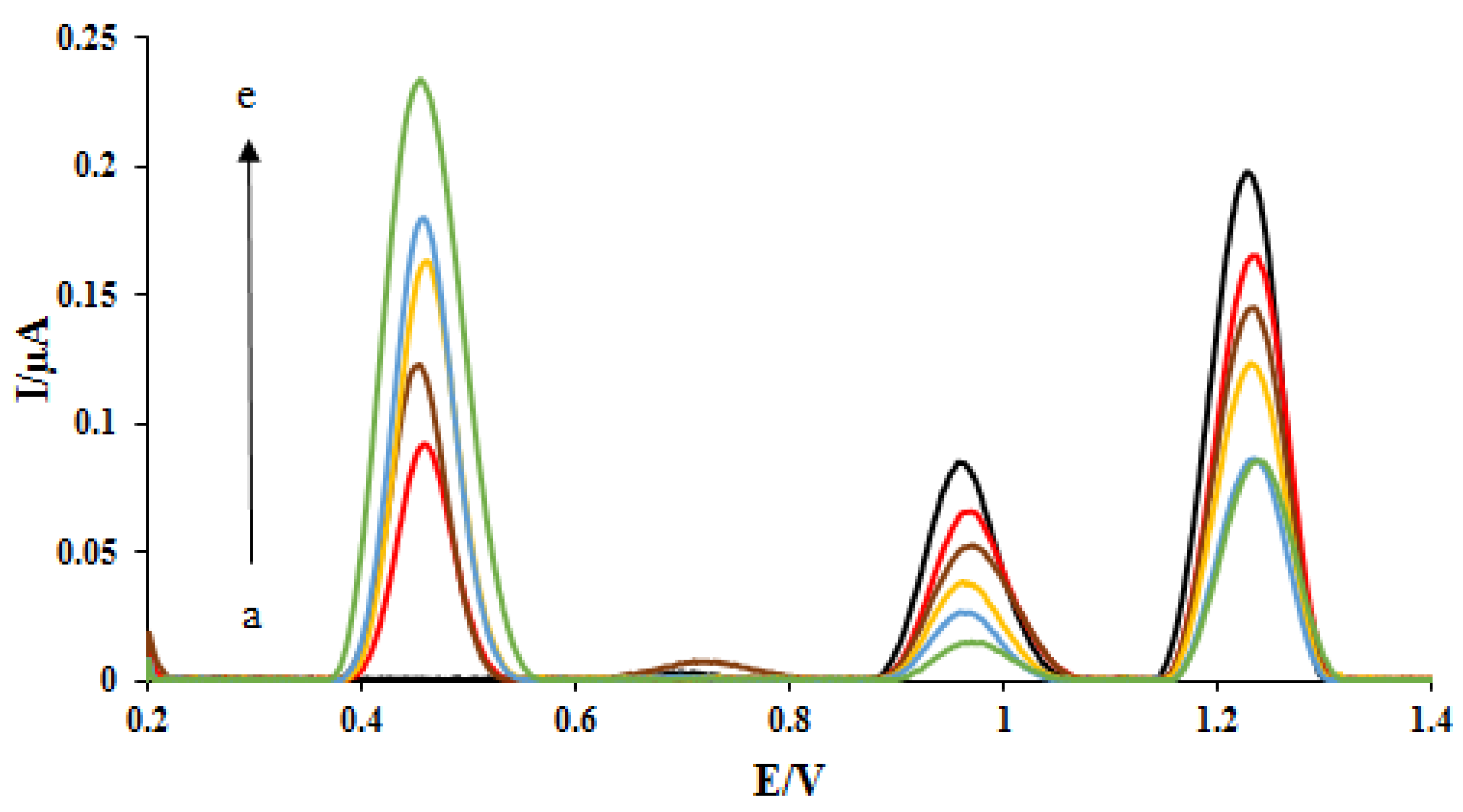Biosensors 13 00300 g003