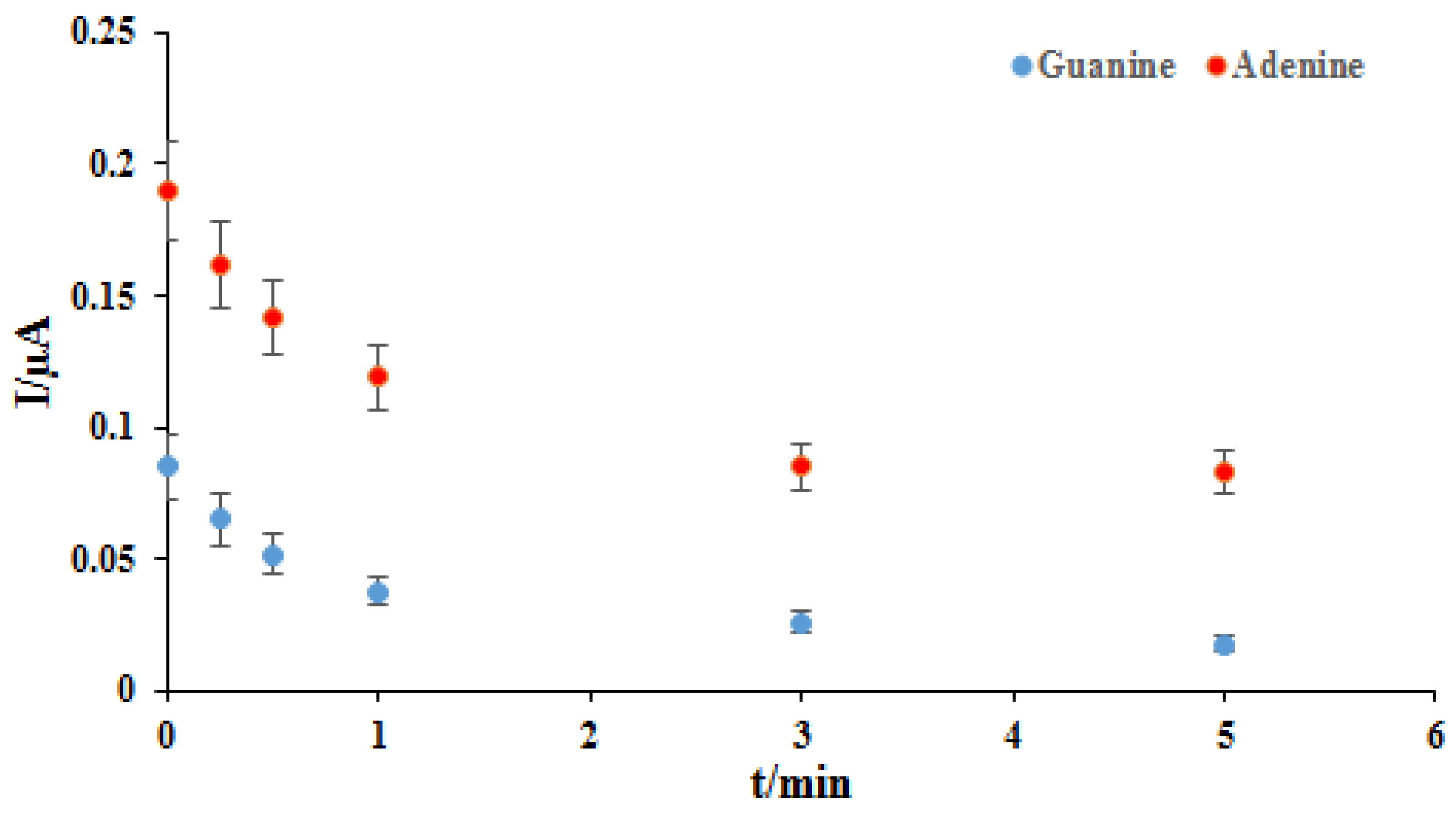 Biosensors 13 00300 g004