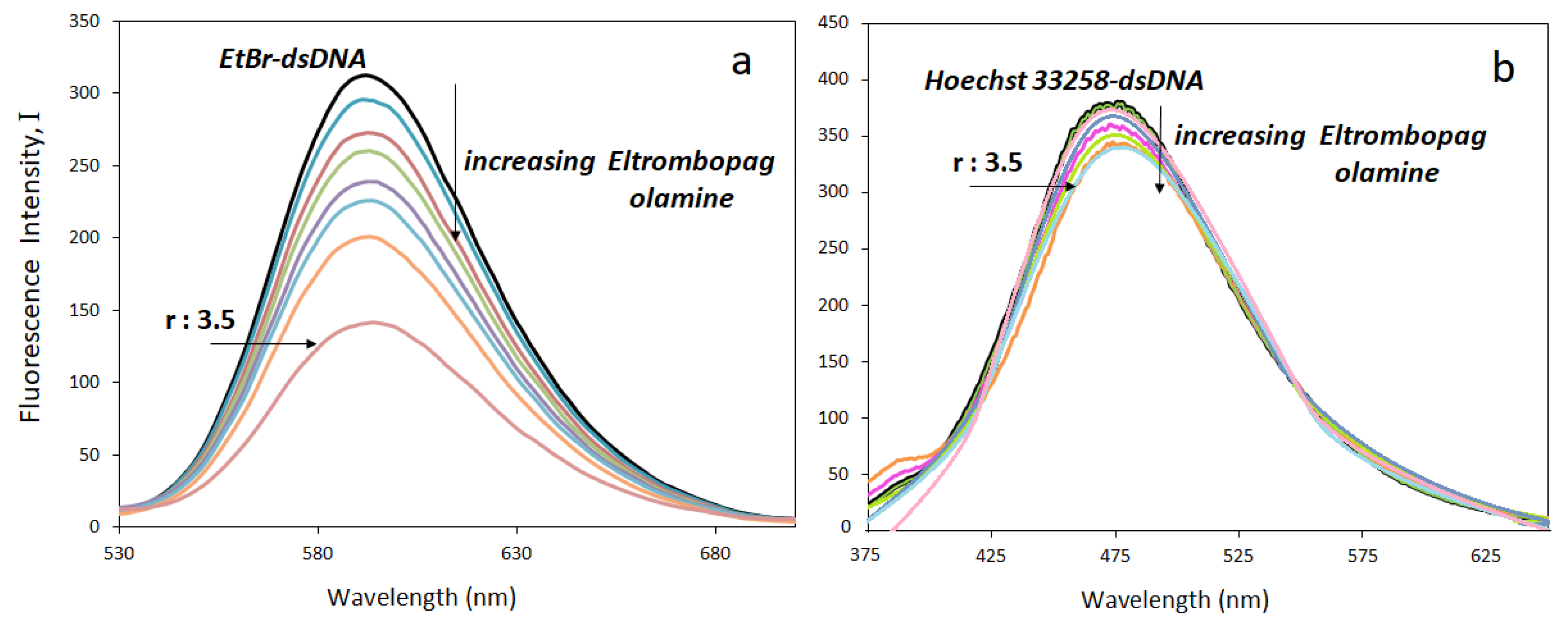 Biosensors 13 00300 g008