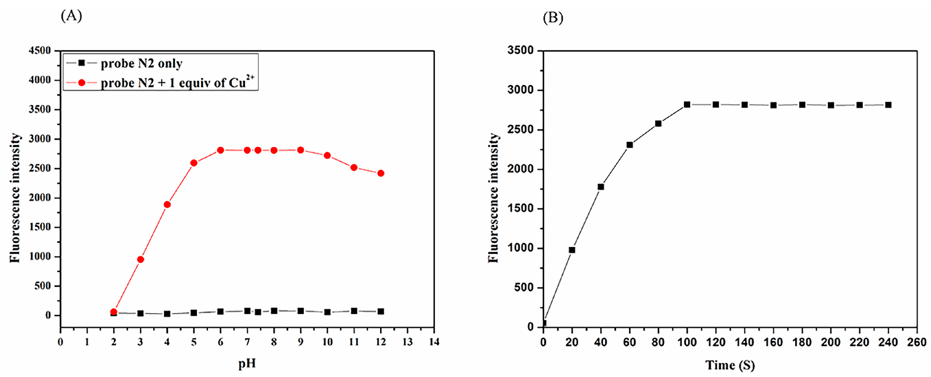 Biosensors 13 00301 g002