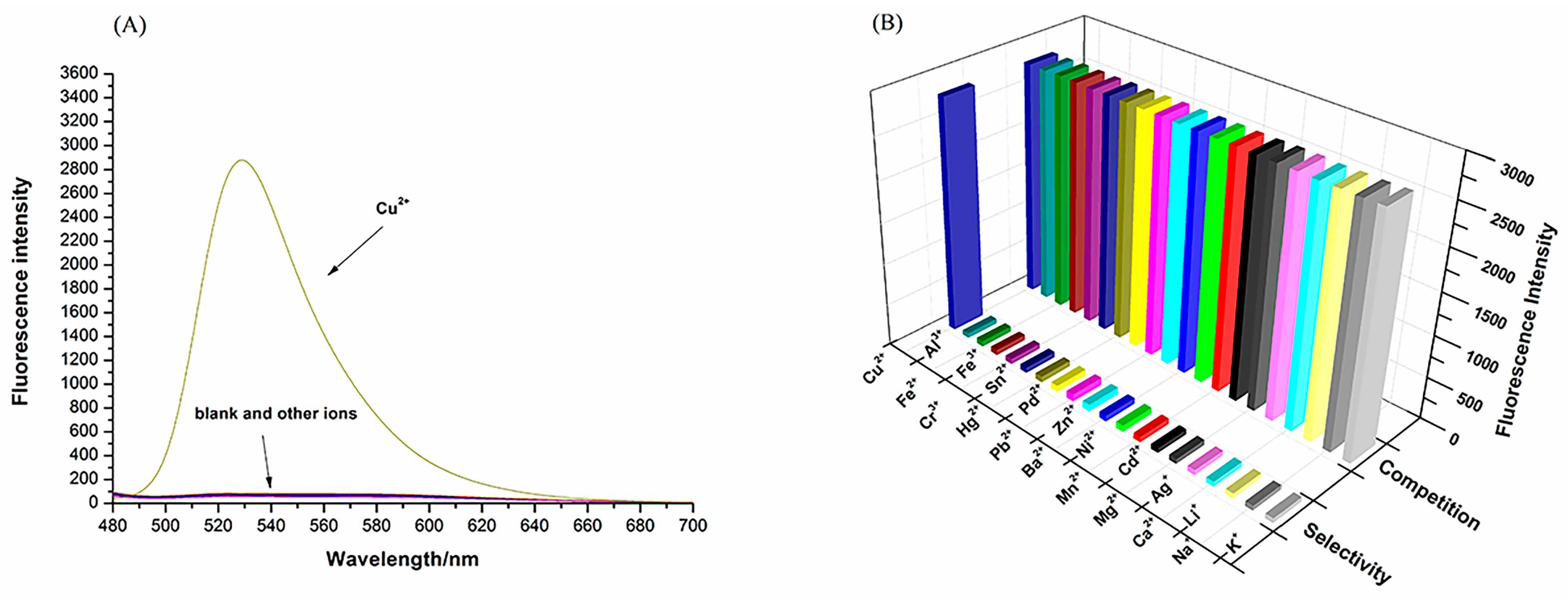 Biosensors 13 00301 g003